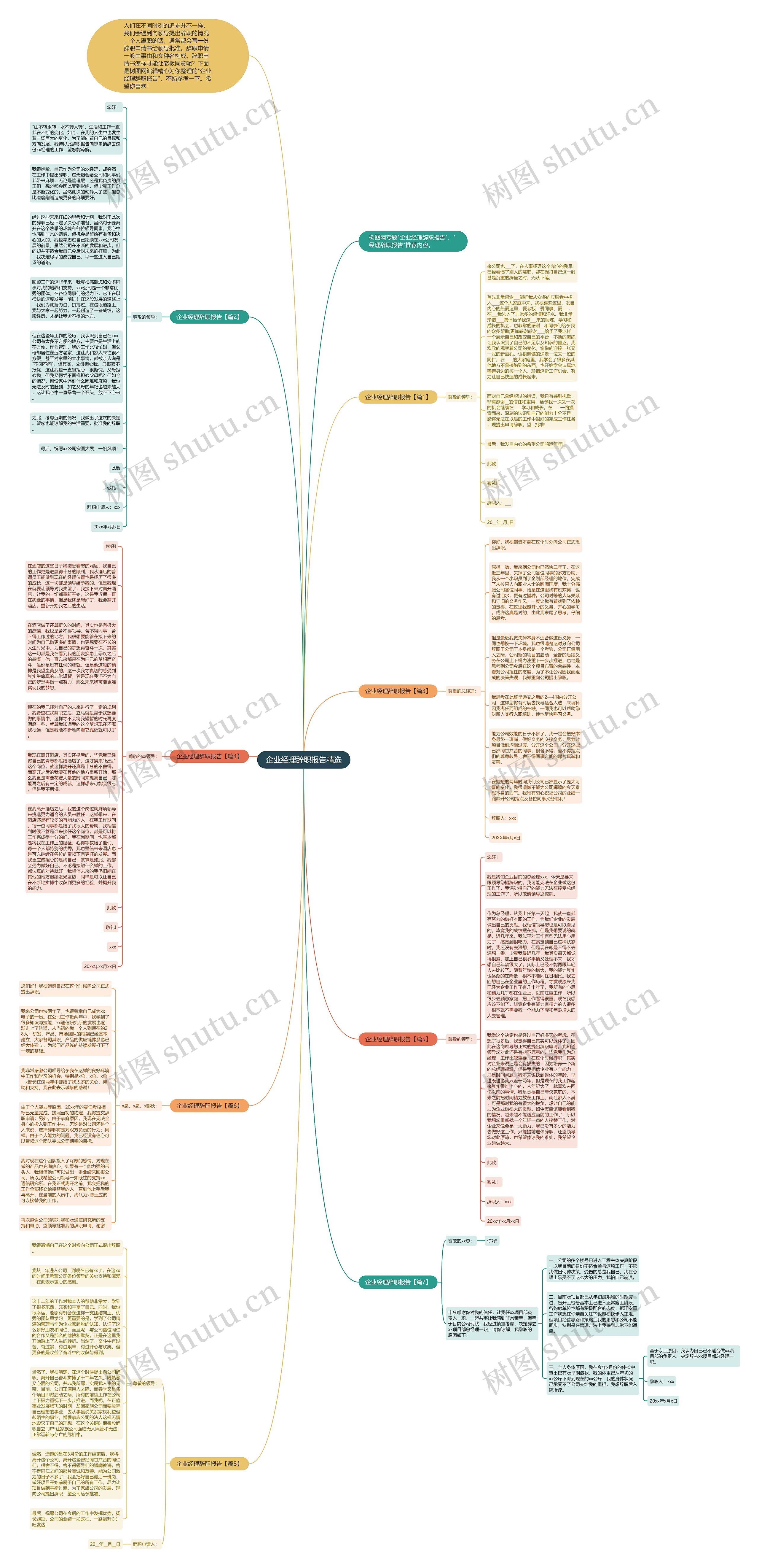 企业经理辞职报告精选思维导图高清图 企业经理辞职报告精选思维导图