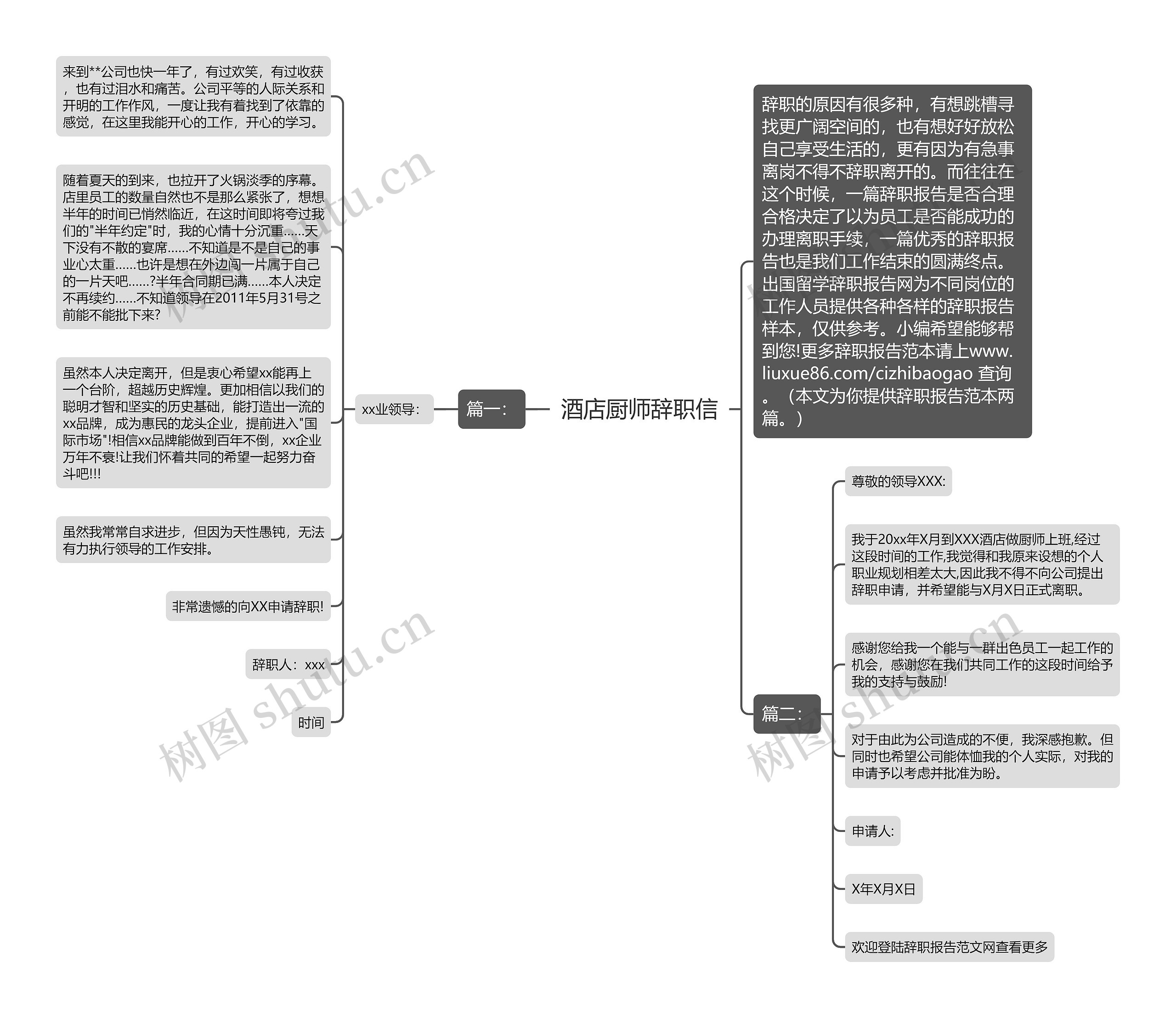 酒店厨师辞职信