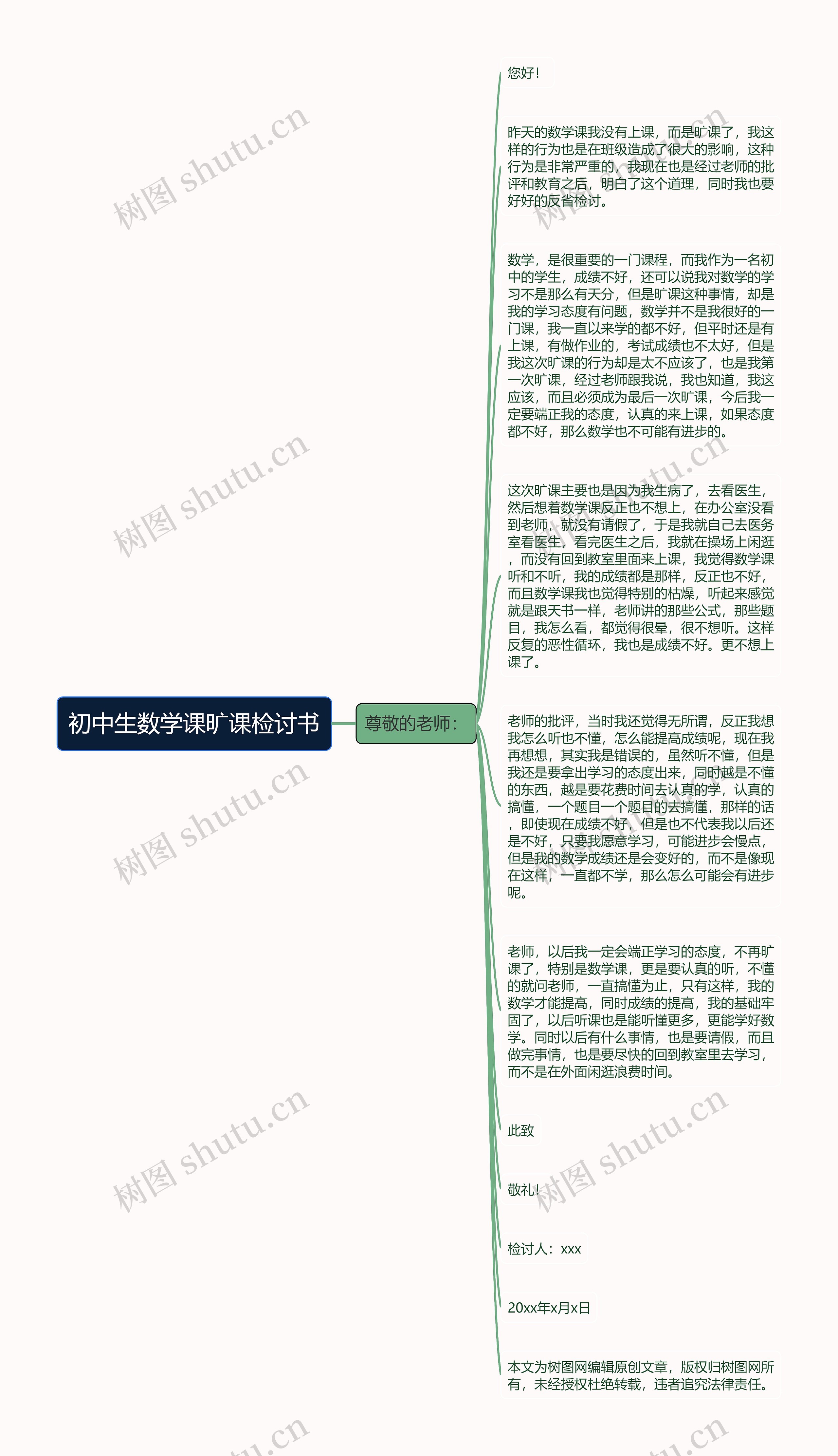 初中生数学课旷课检讨书思维导图