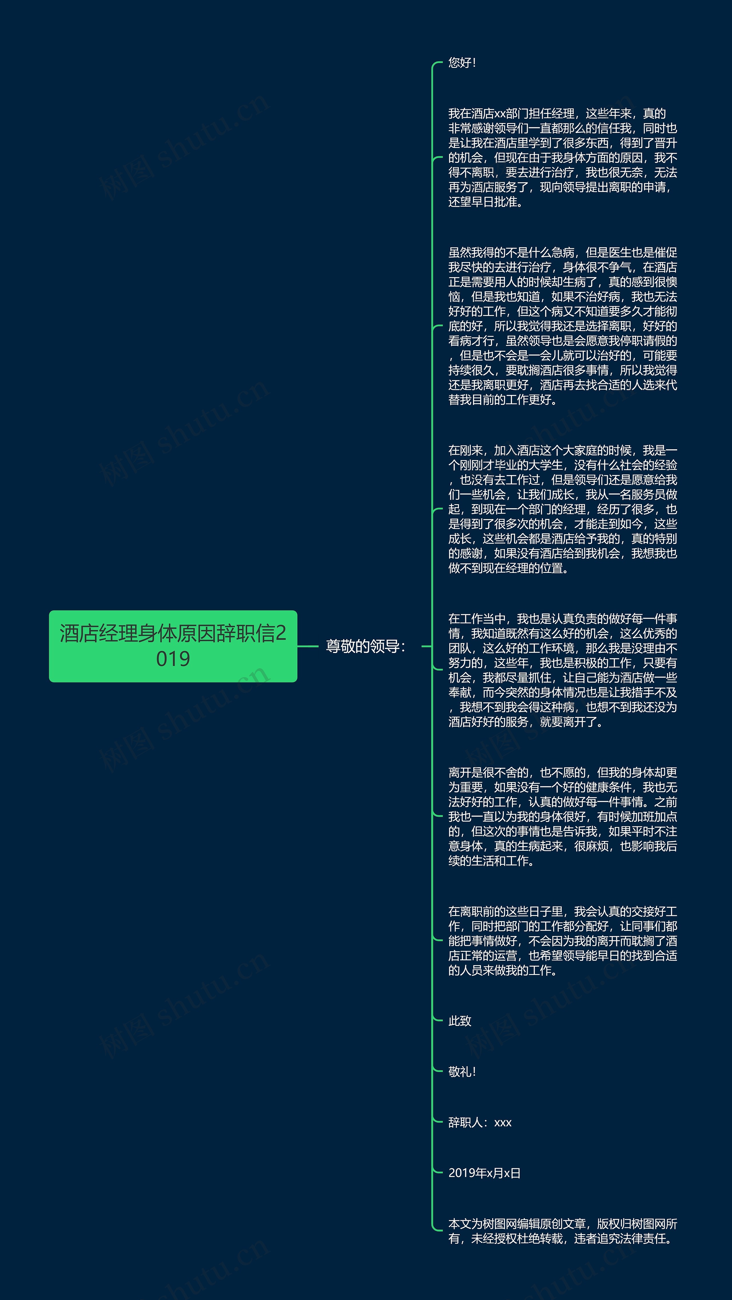 酒店经理身体原因辞职信2019思维导图