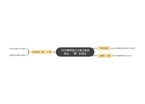 2020高考语文文言文实词用法：“博”的用法