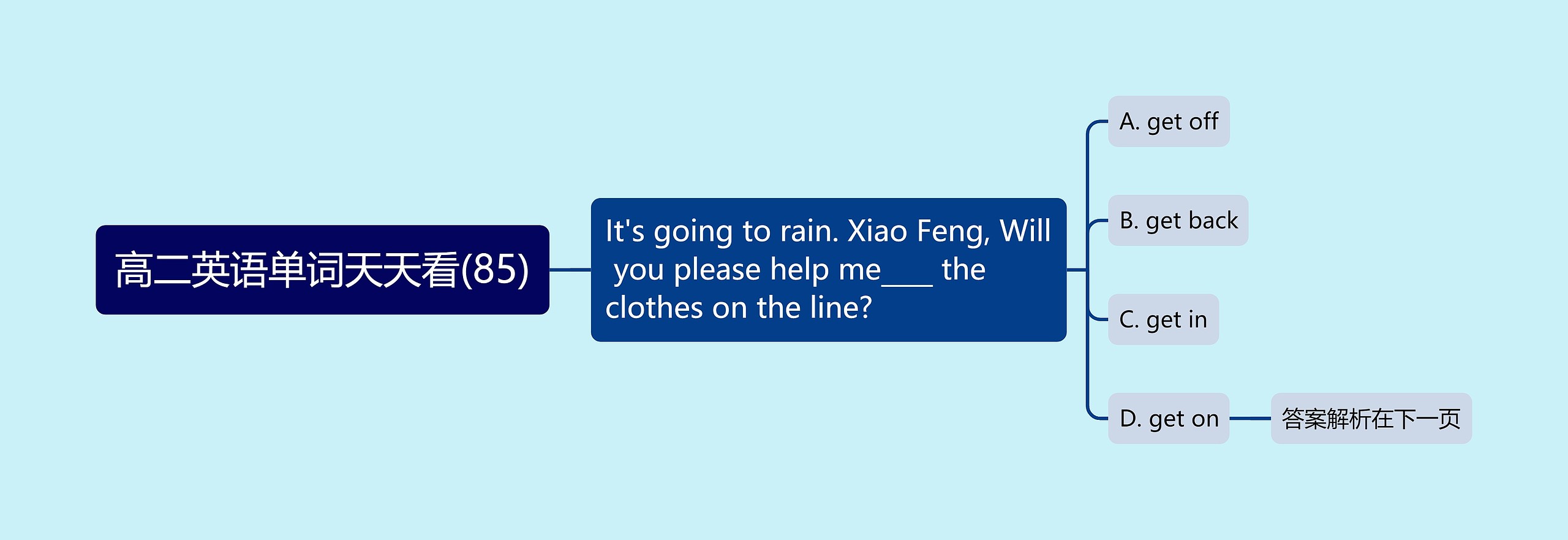 高二英语单词天天看(85) 高二英语单词天天看(85)