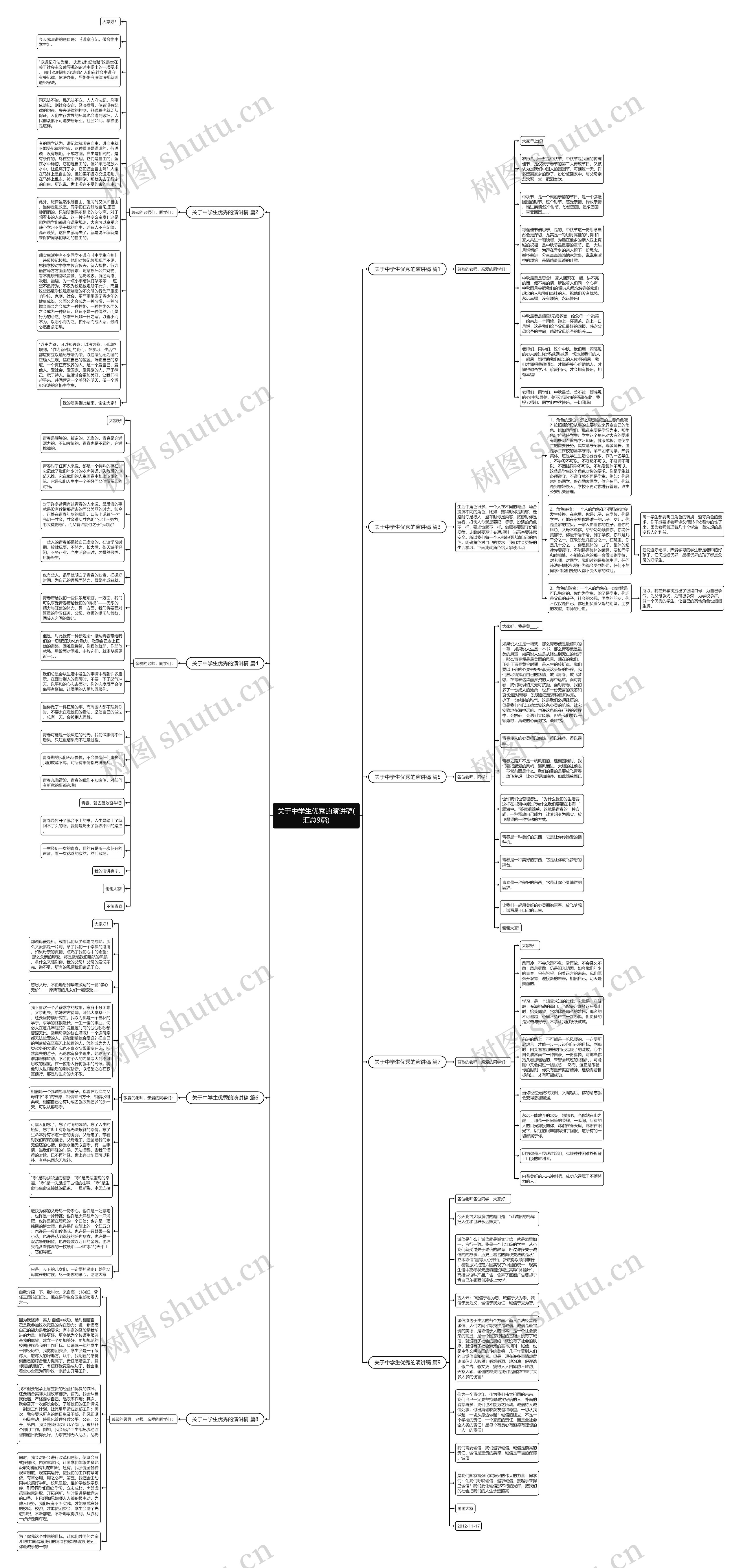 关于中学生优秀的演讲稿(汇总9篇)思维导图