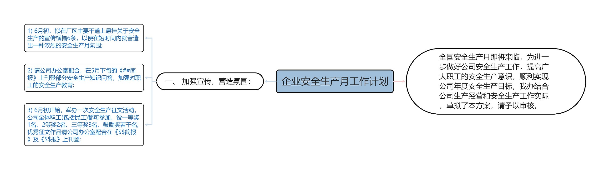 企业安全生产月工作计划