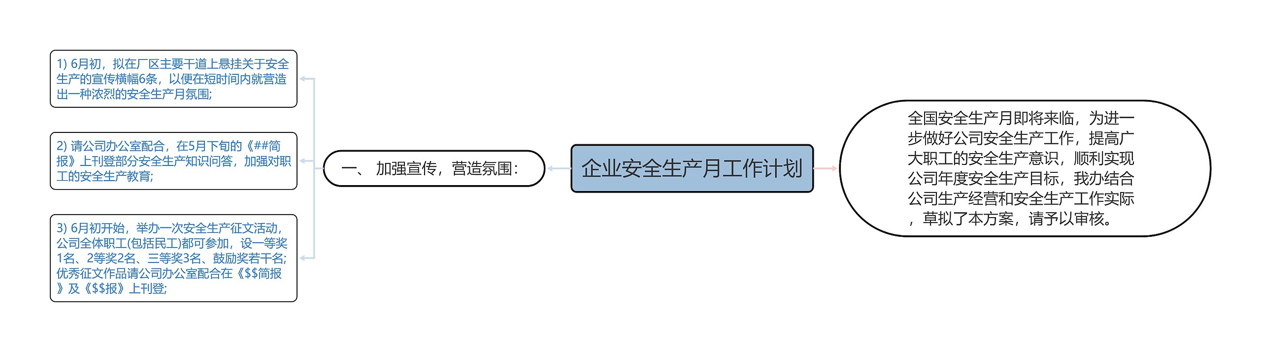 企业安全生产月工作计划思维导图