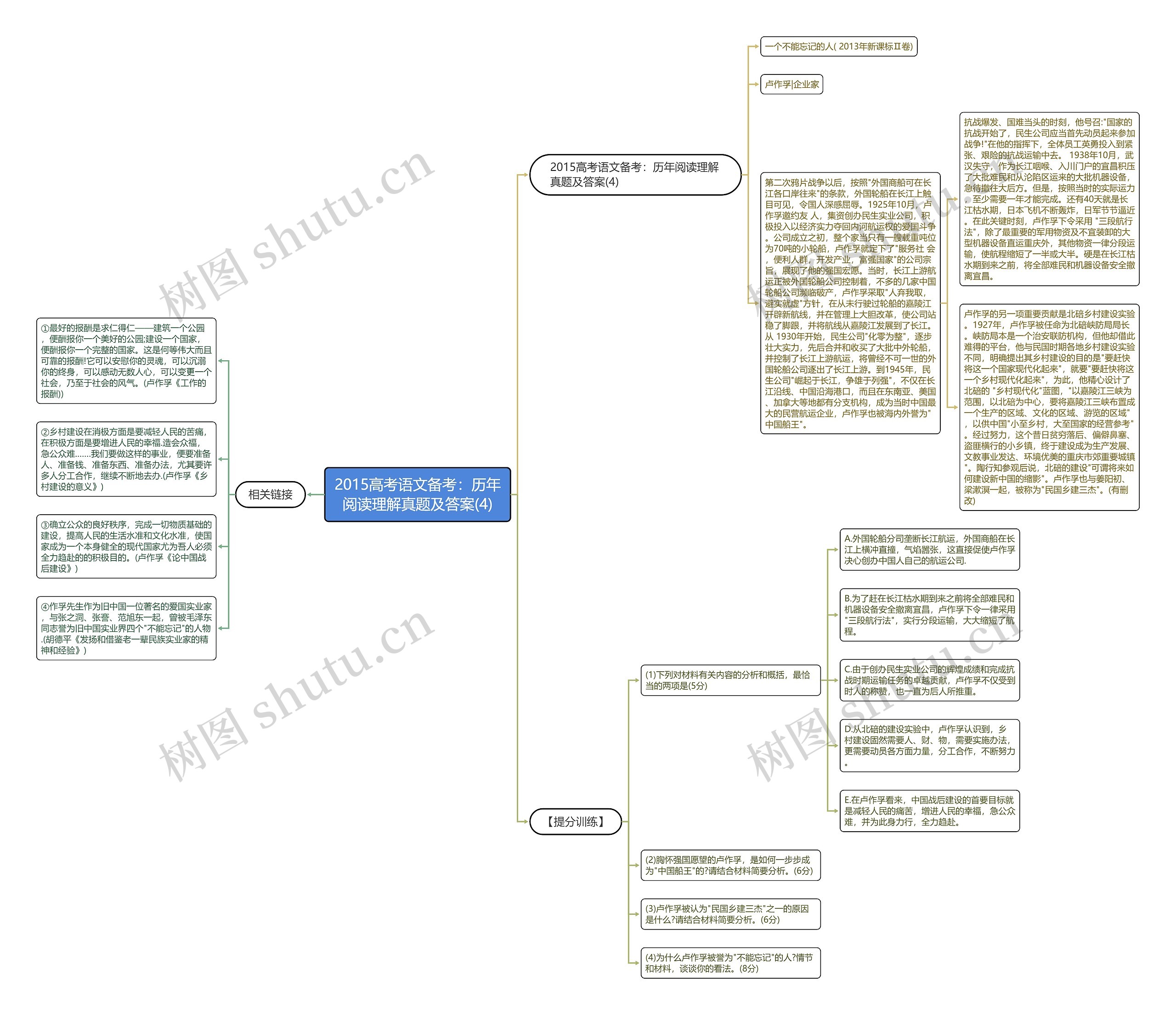 2015高考语文备考：历年阅读理解真题及答案(4)思维导图