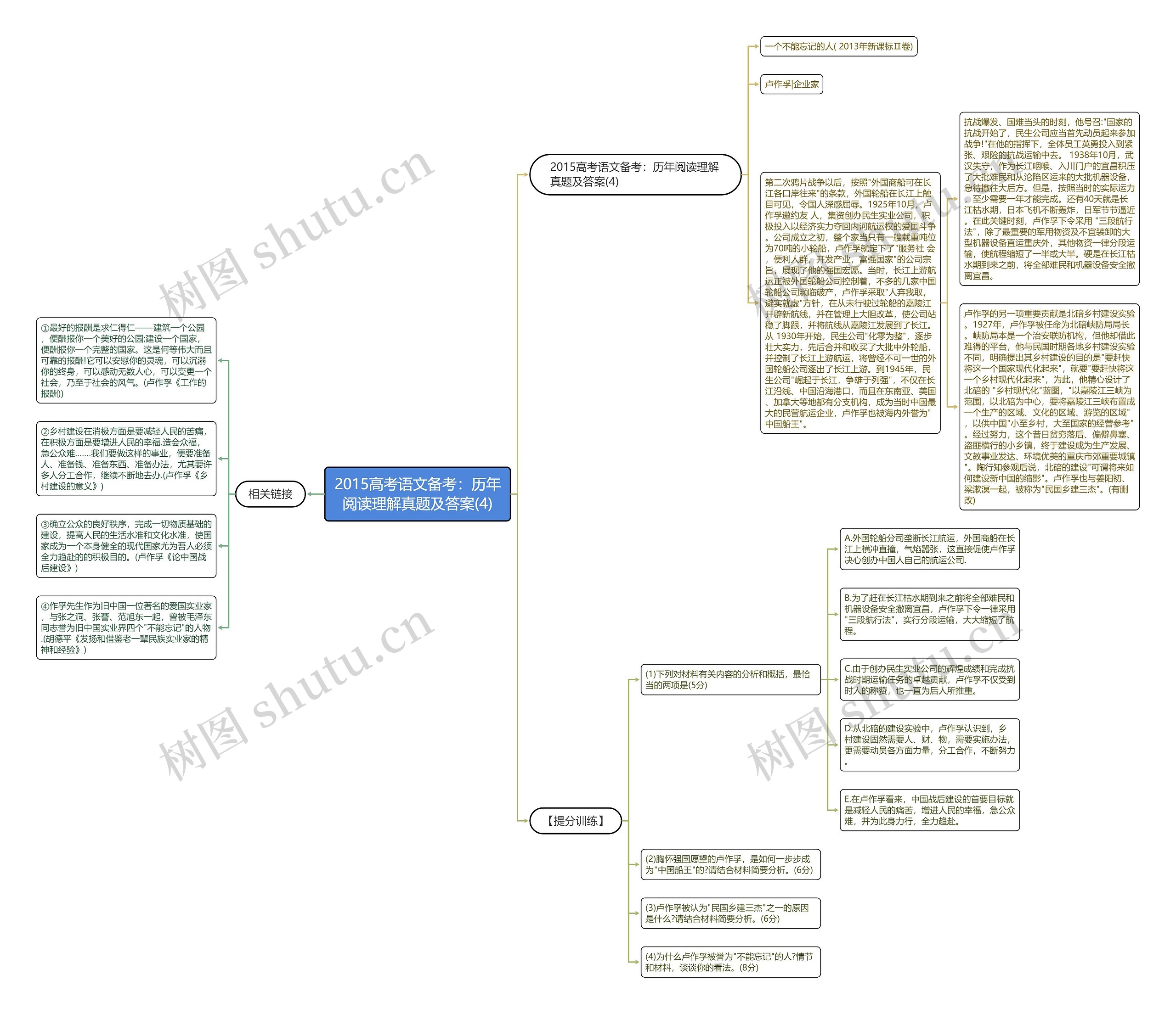 2015高考语文备考:历年阅读理解真题及答案(4) 2015高考语文备考:历年阅读理解真题及答案(4)