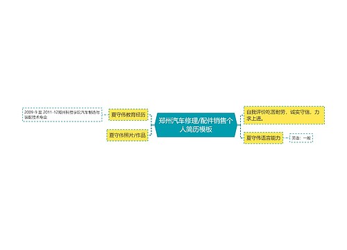 郑州汽车修理/配件销售个人简历模板