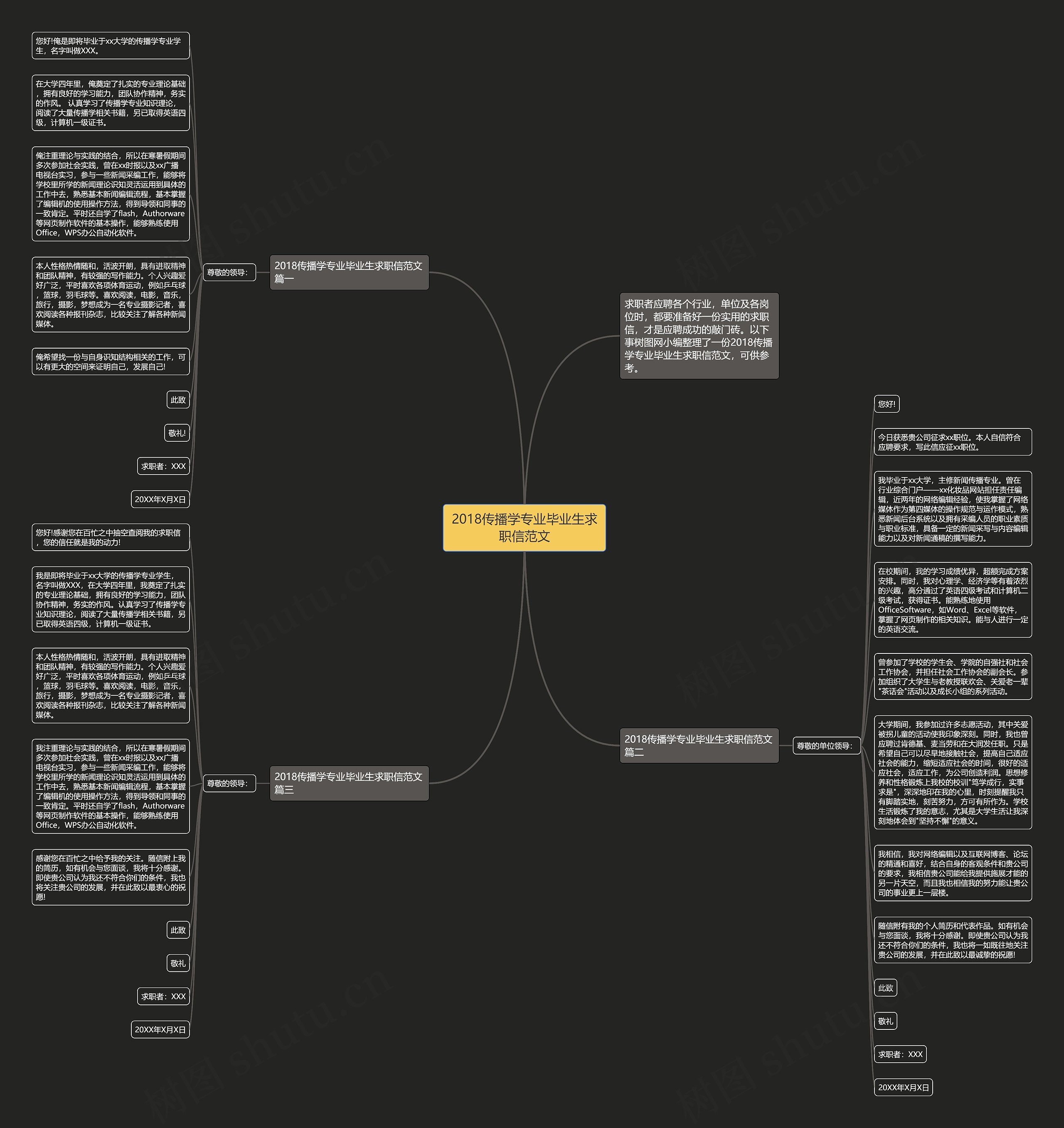 2018传播学专业毕业生求职信范文思维导图