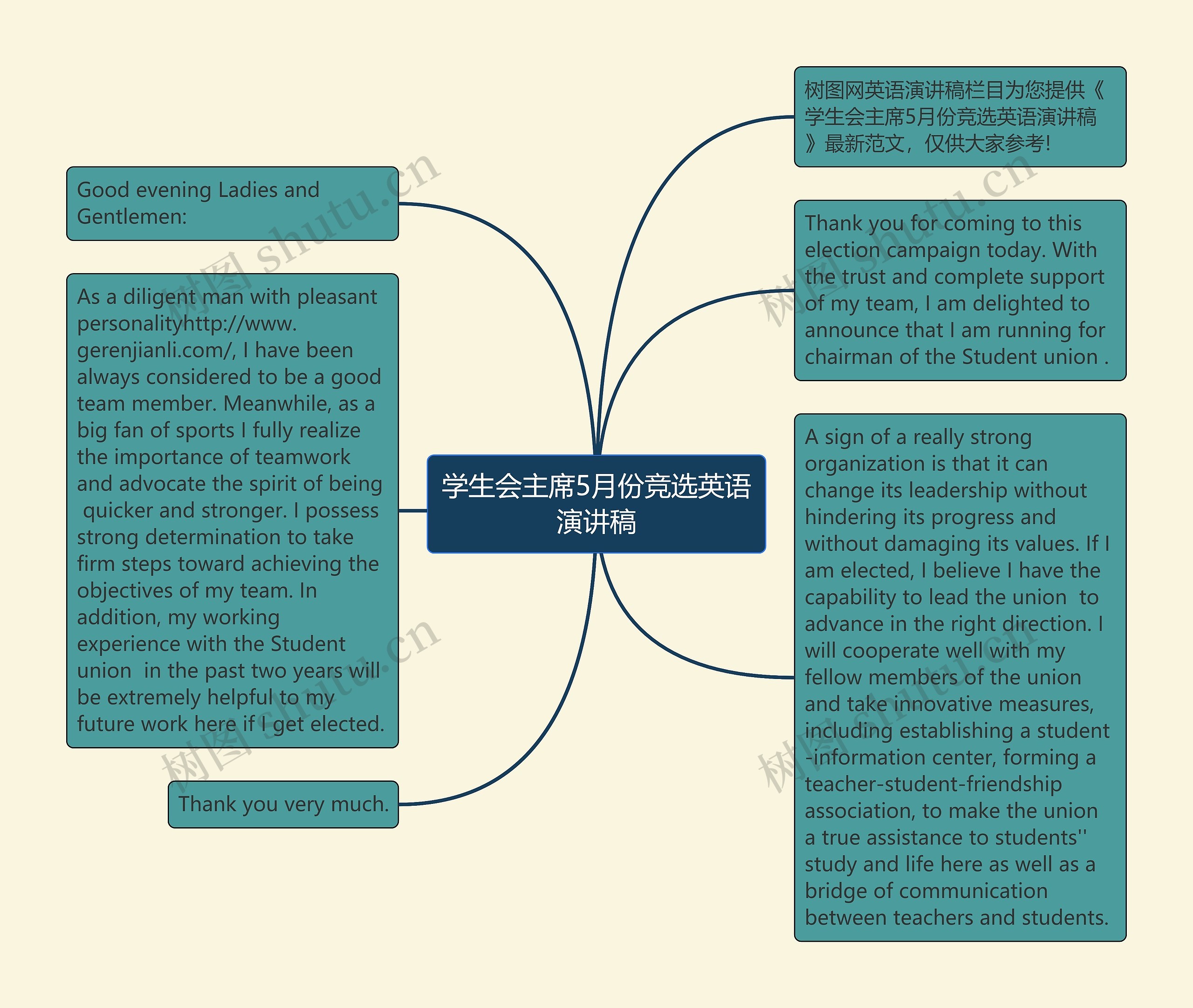 学生会主席5月份竞选英语演讲稿