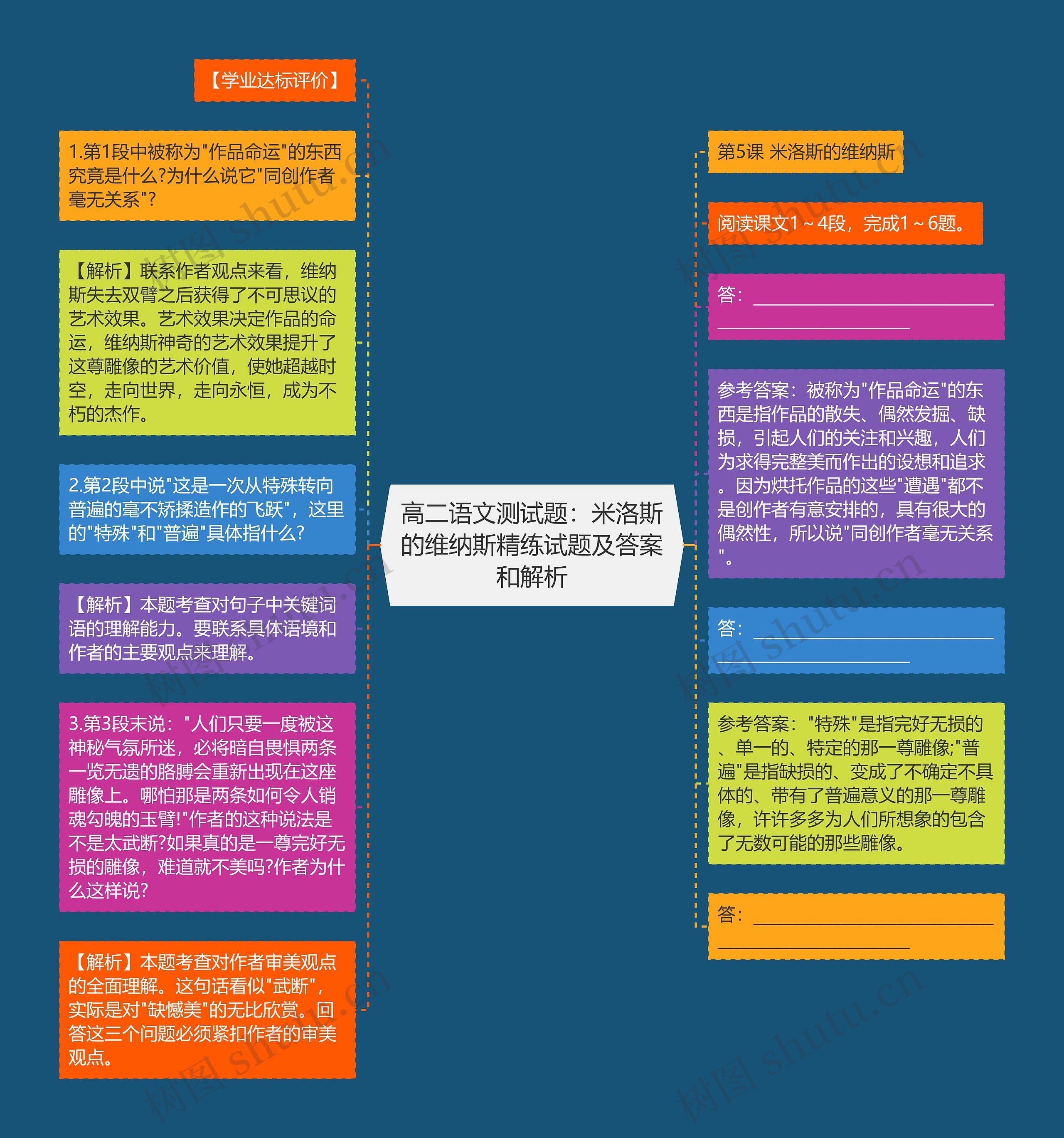 高二语文测试题：米洛斯的维纳斯精练试题及答案和解析思维导图