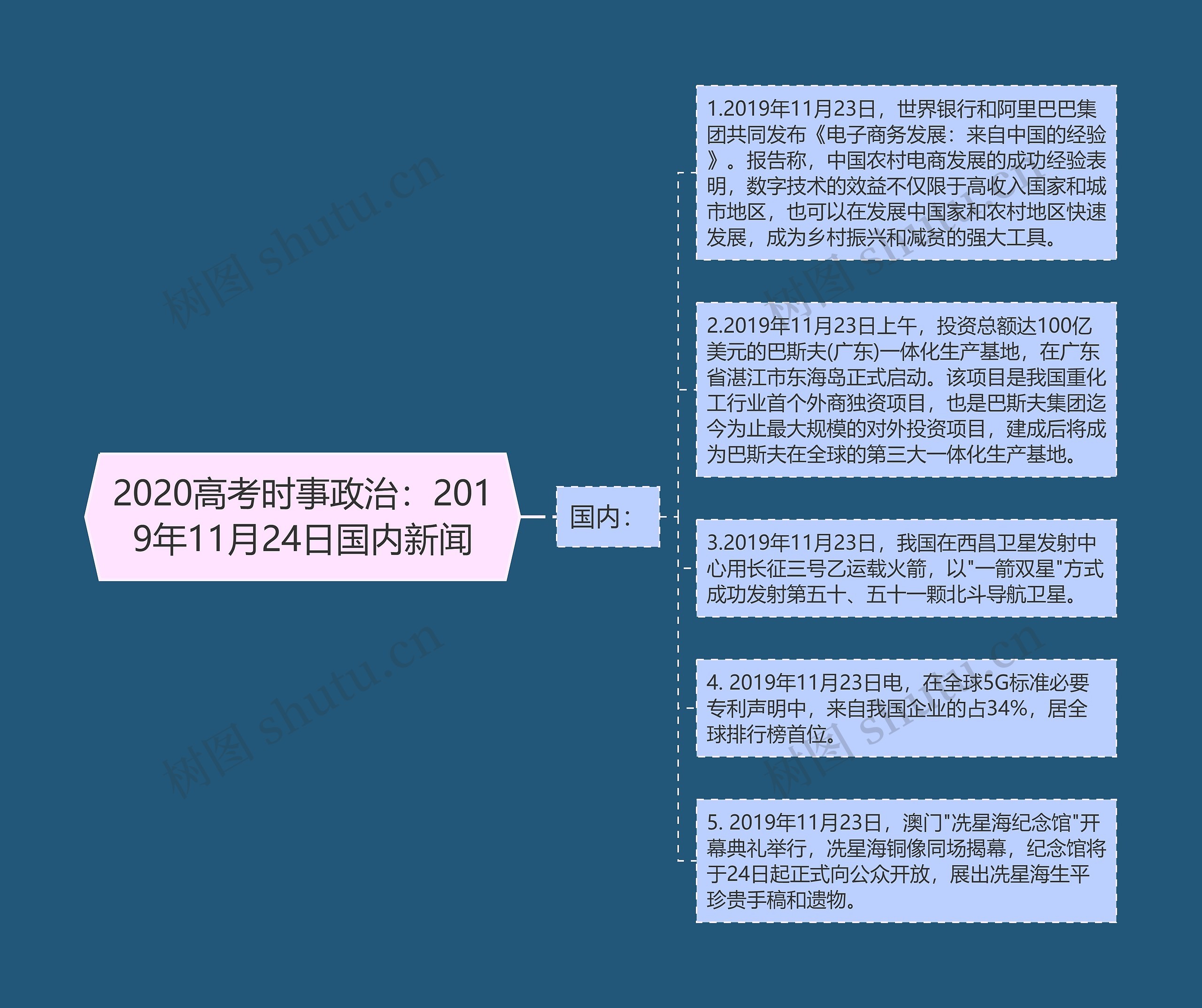 2020高考时事政治：2019年11月24日国内新闻