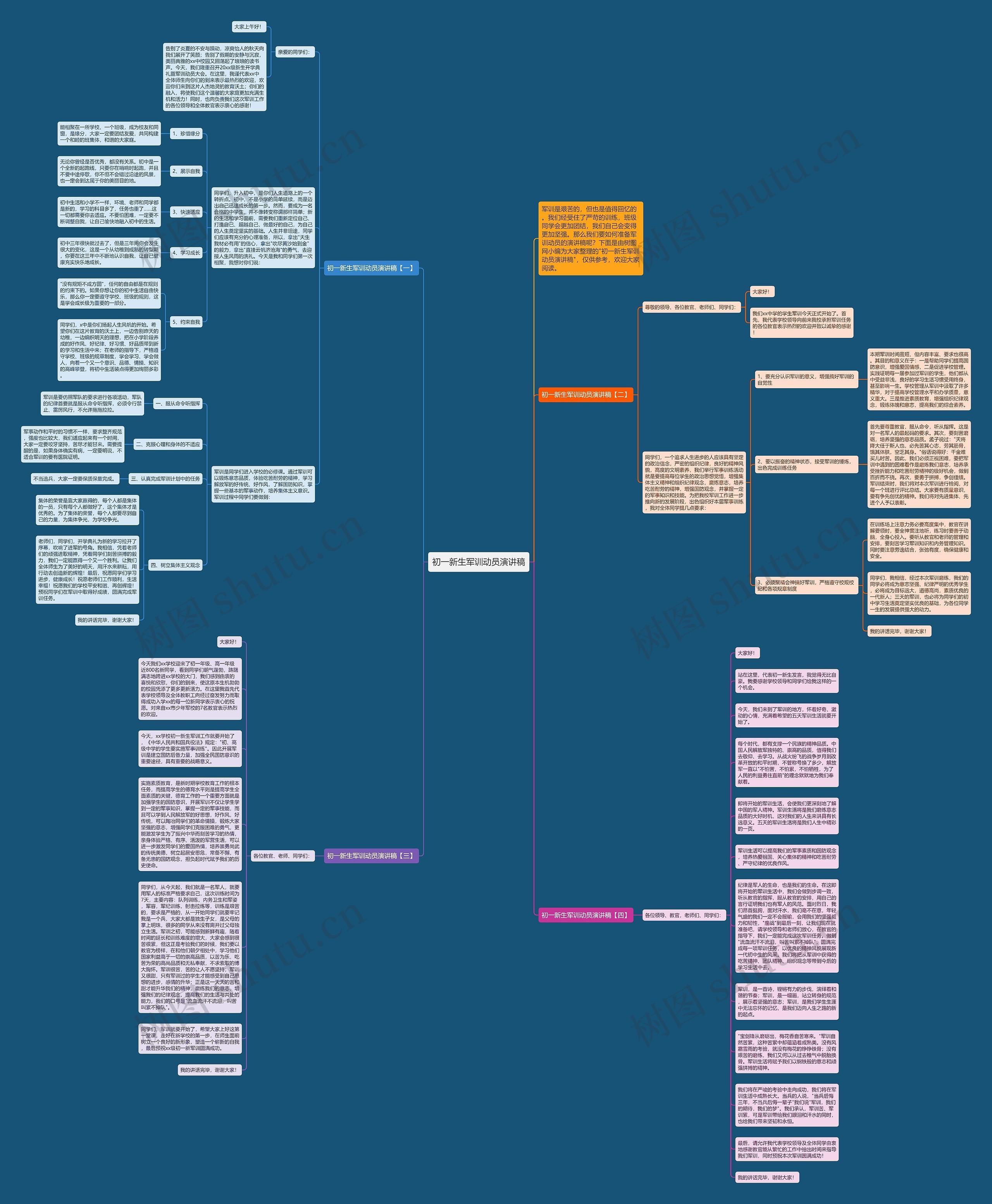 初一新生军训动员演讲稿思维导图
