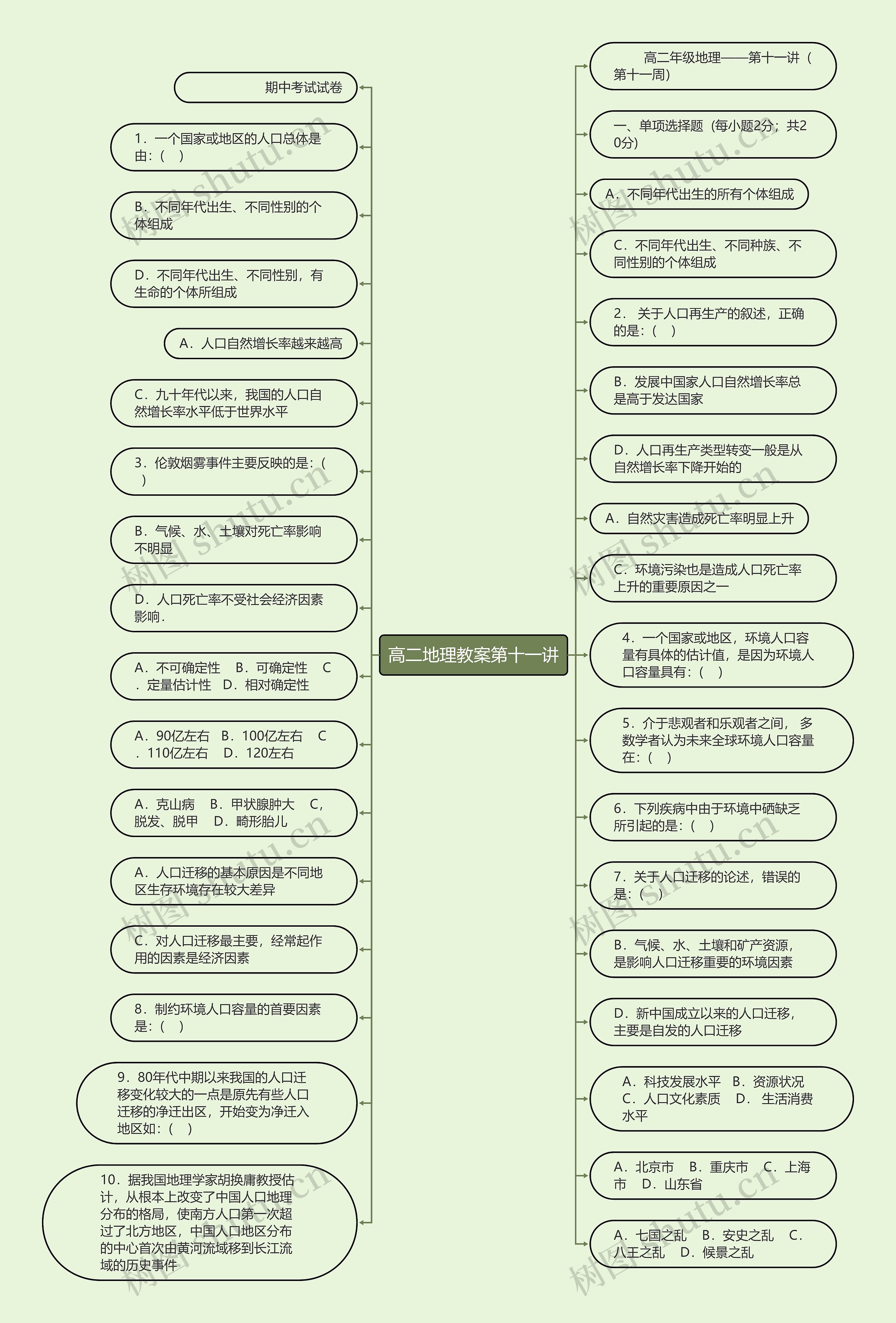 高二地理教案第十一讲思维导图
