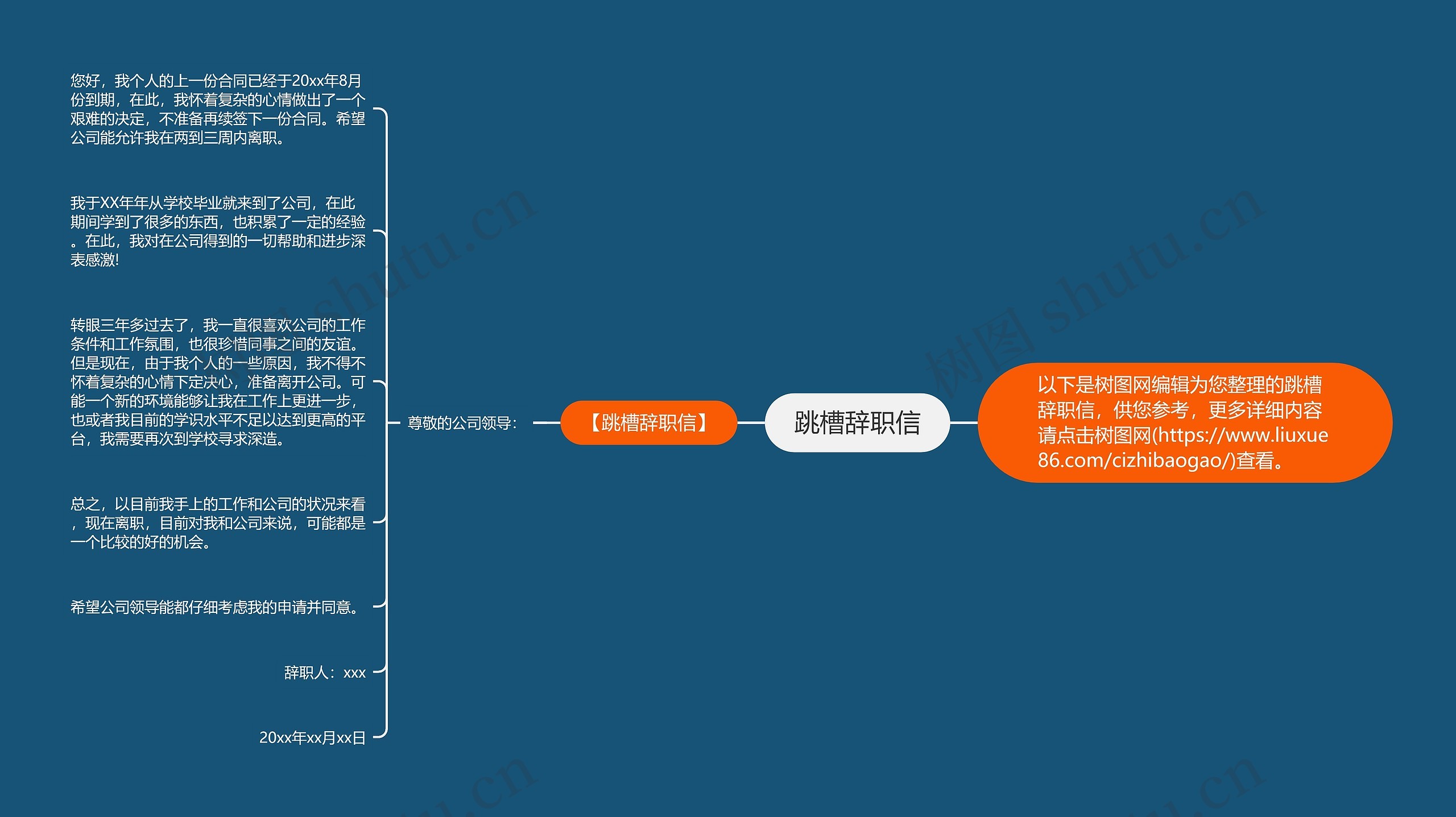 跳槽辞职信思维导图