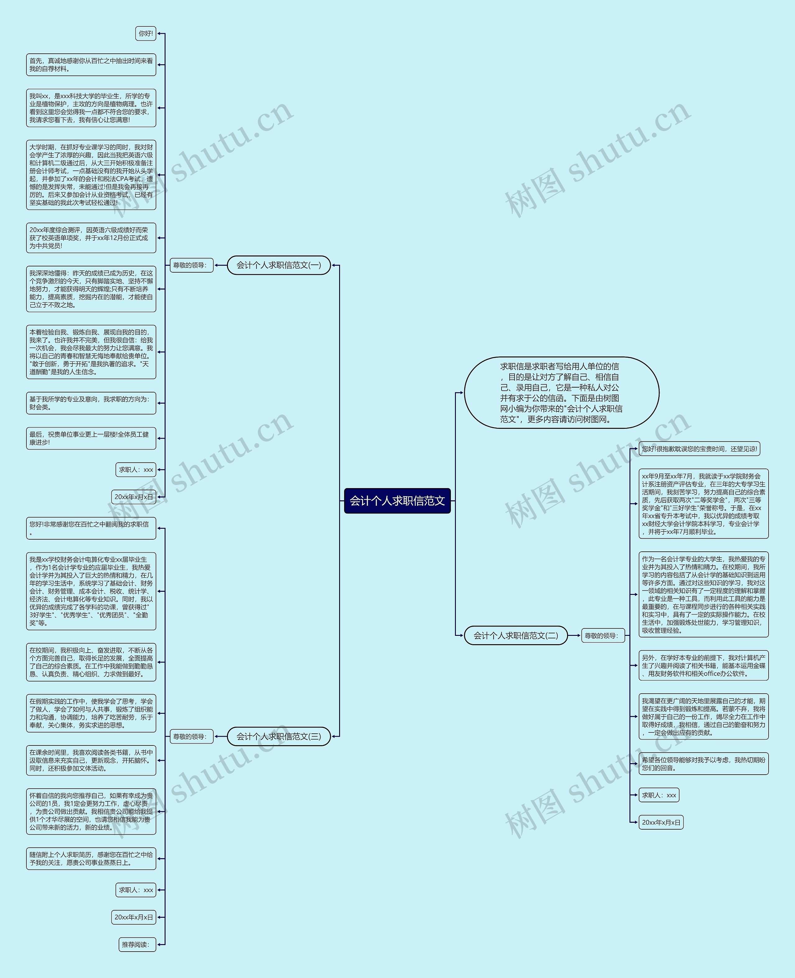会计个人求职信范文思维导图