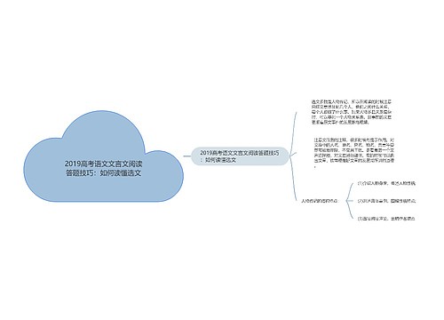 2019高考语文文言文阅读答题技巧：如何读懂选文