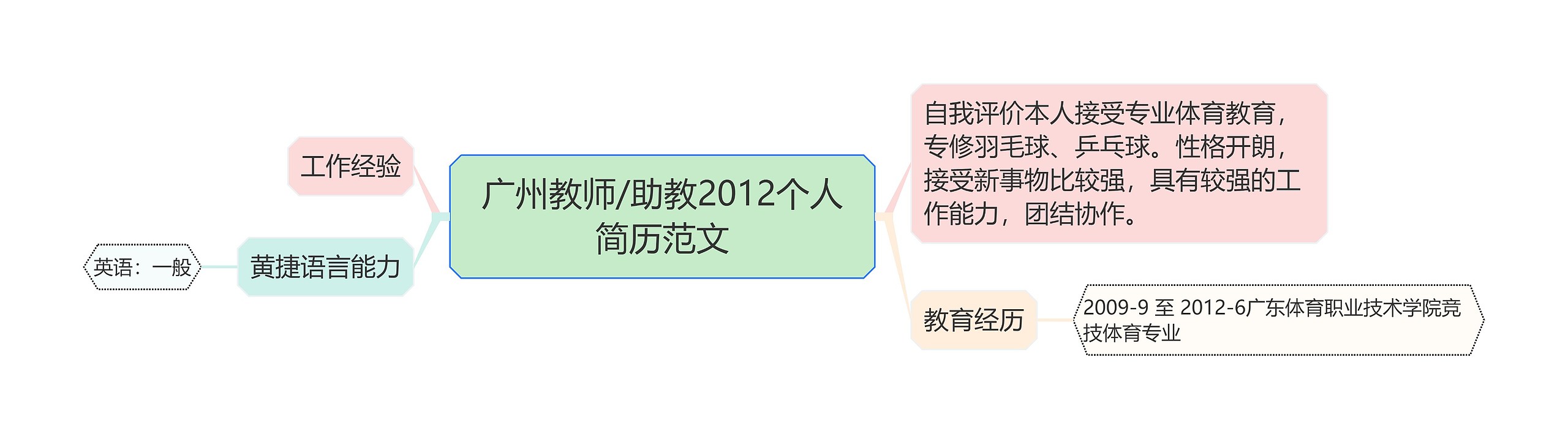 广州教师/助教2012个人简历范文