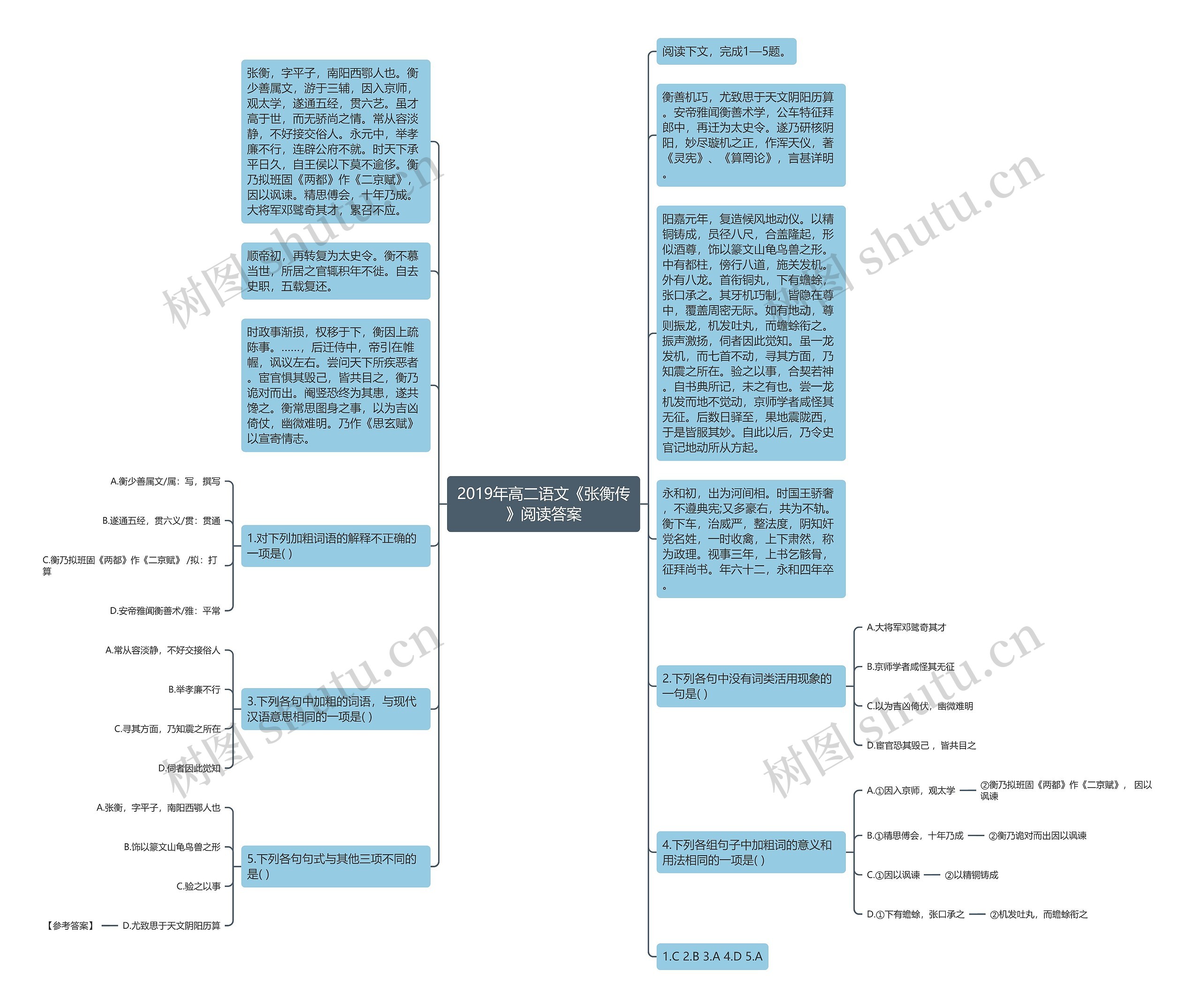 2019年高二语文《张衡传》阅读答案思维导图