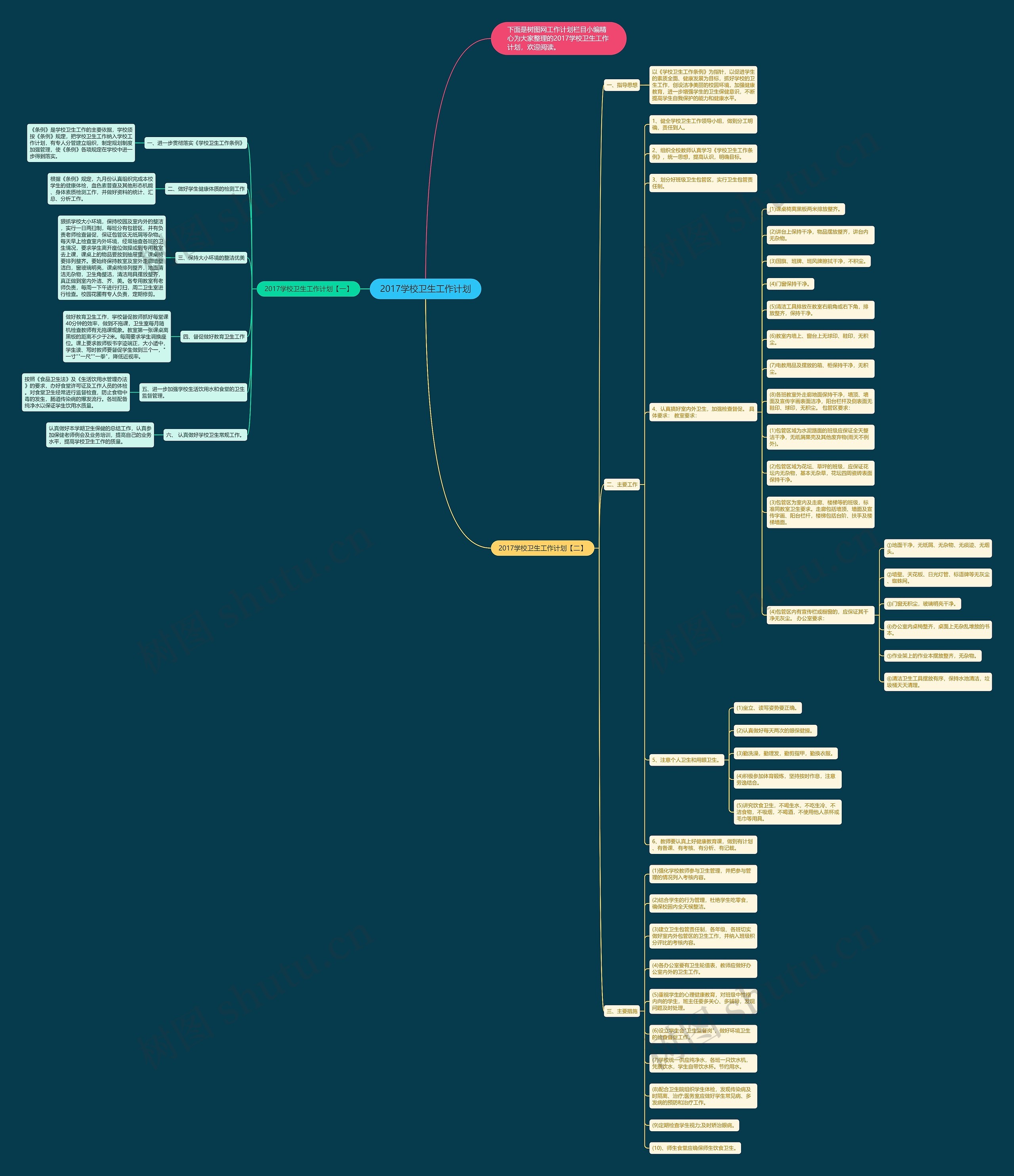 2017学校卫生工作计划思维导图