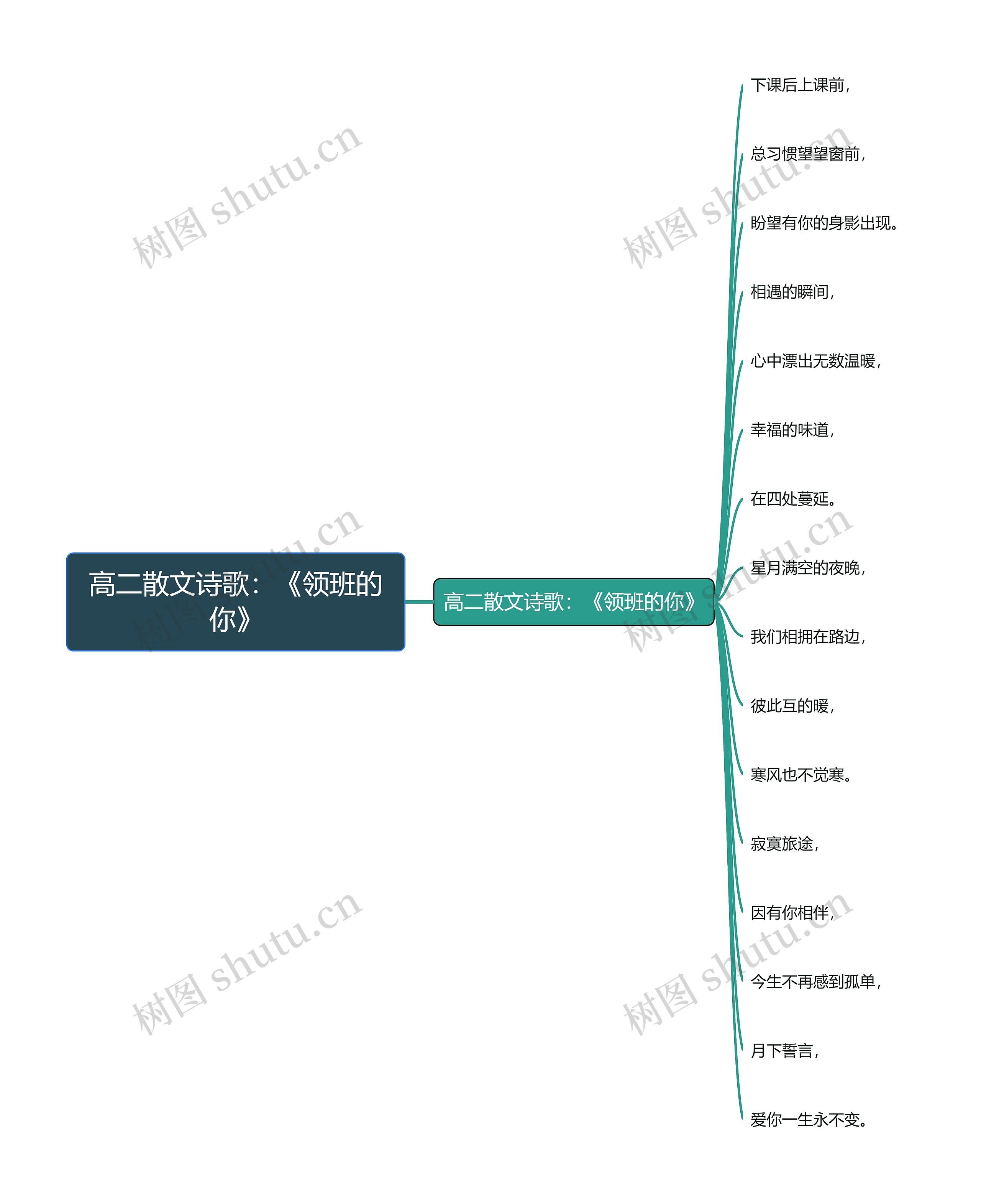 高二散文诗歌：《领班的你》