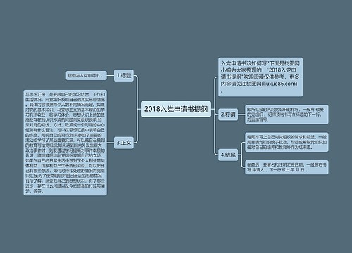 2018入党申请书提纲