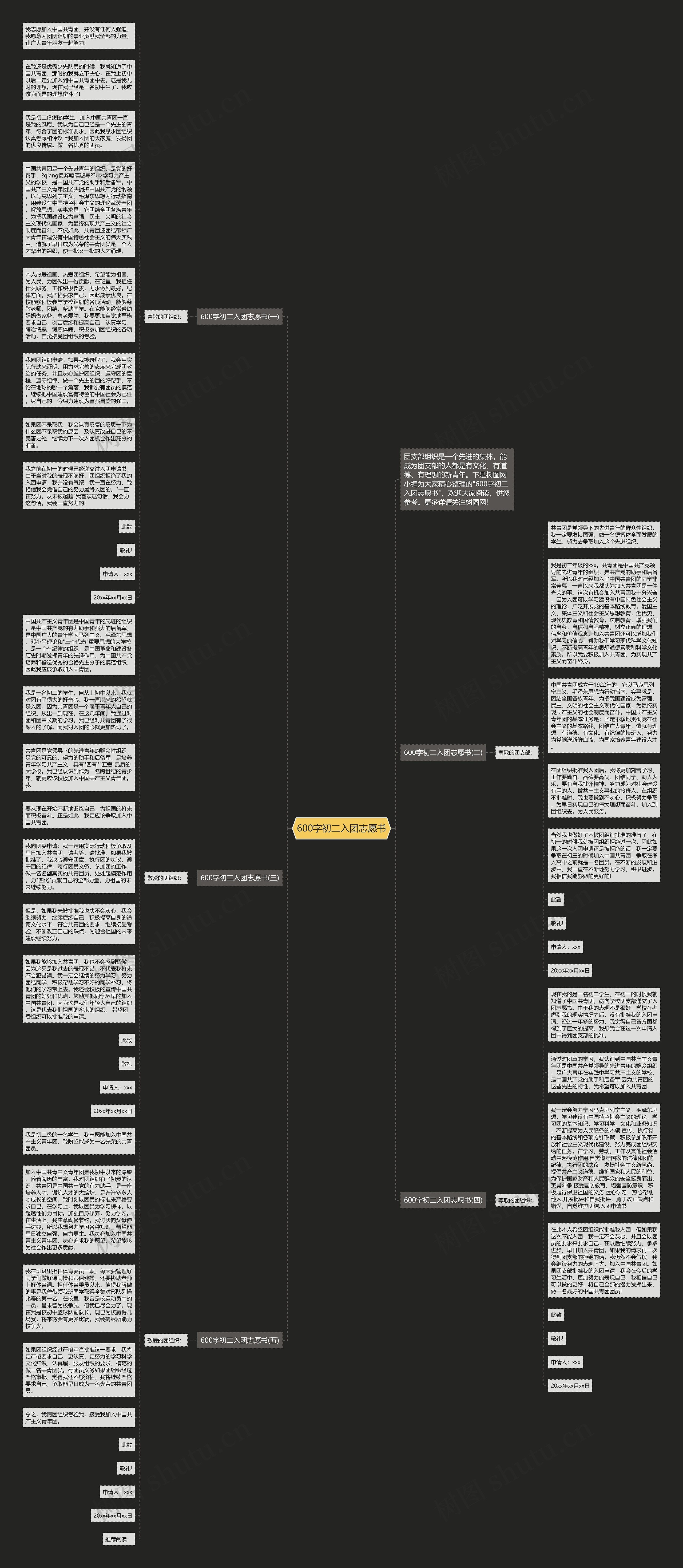 600字初二入团志愿书思维导图高清图 600字初二入团志愿书思维导图