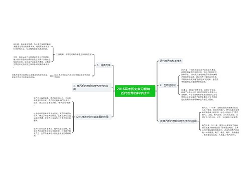 2016高考历史复习提纲：近代世界的科学技术