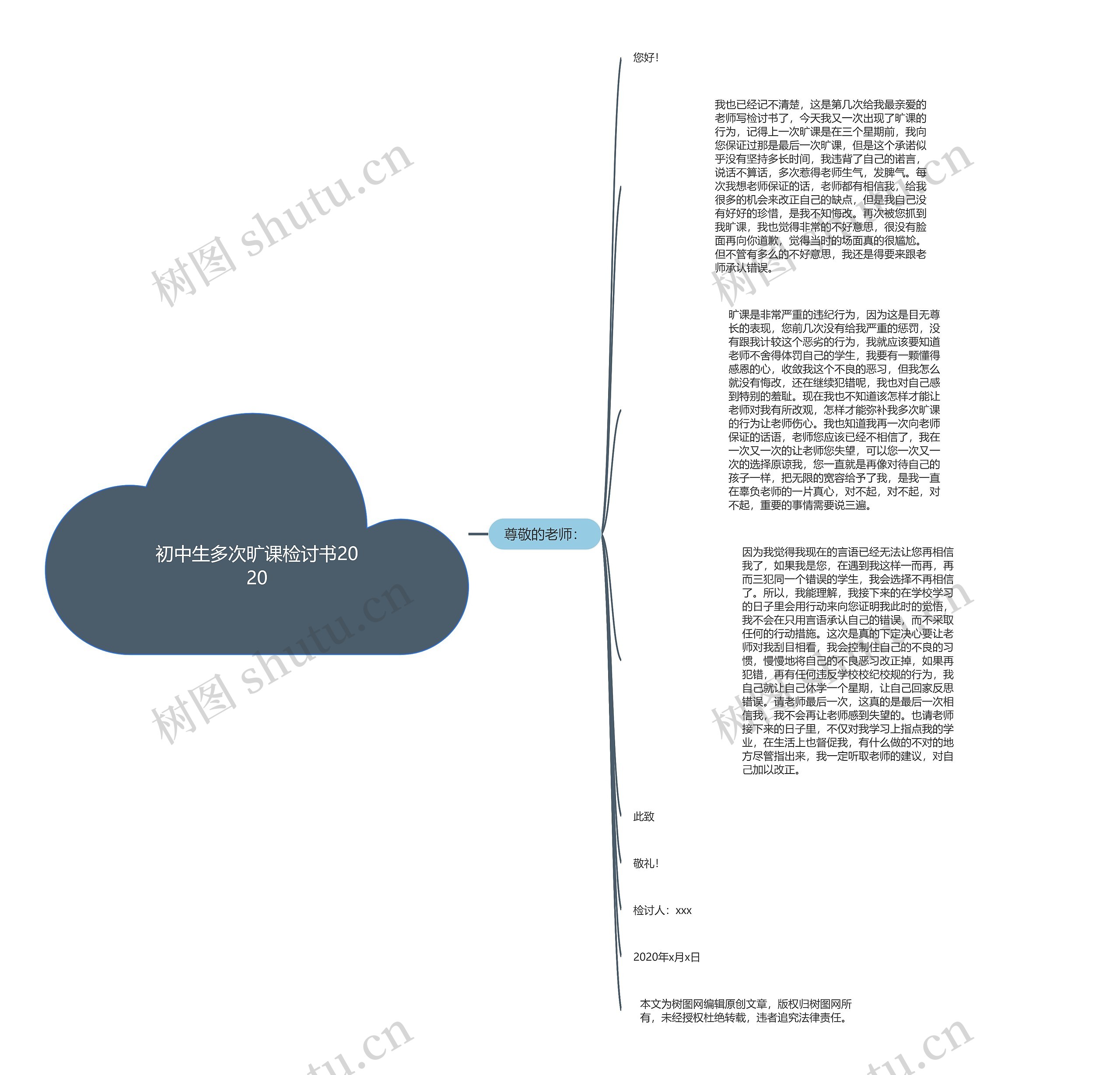 初中生多次旷课检讨书2020思维导图
