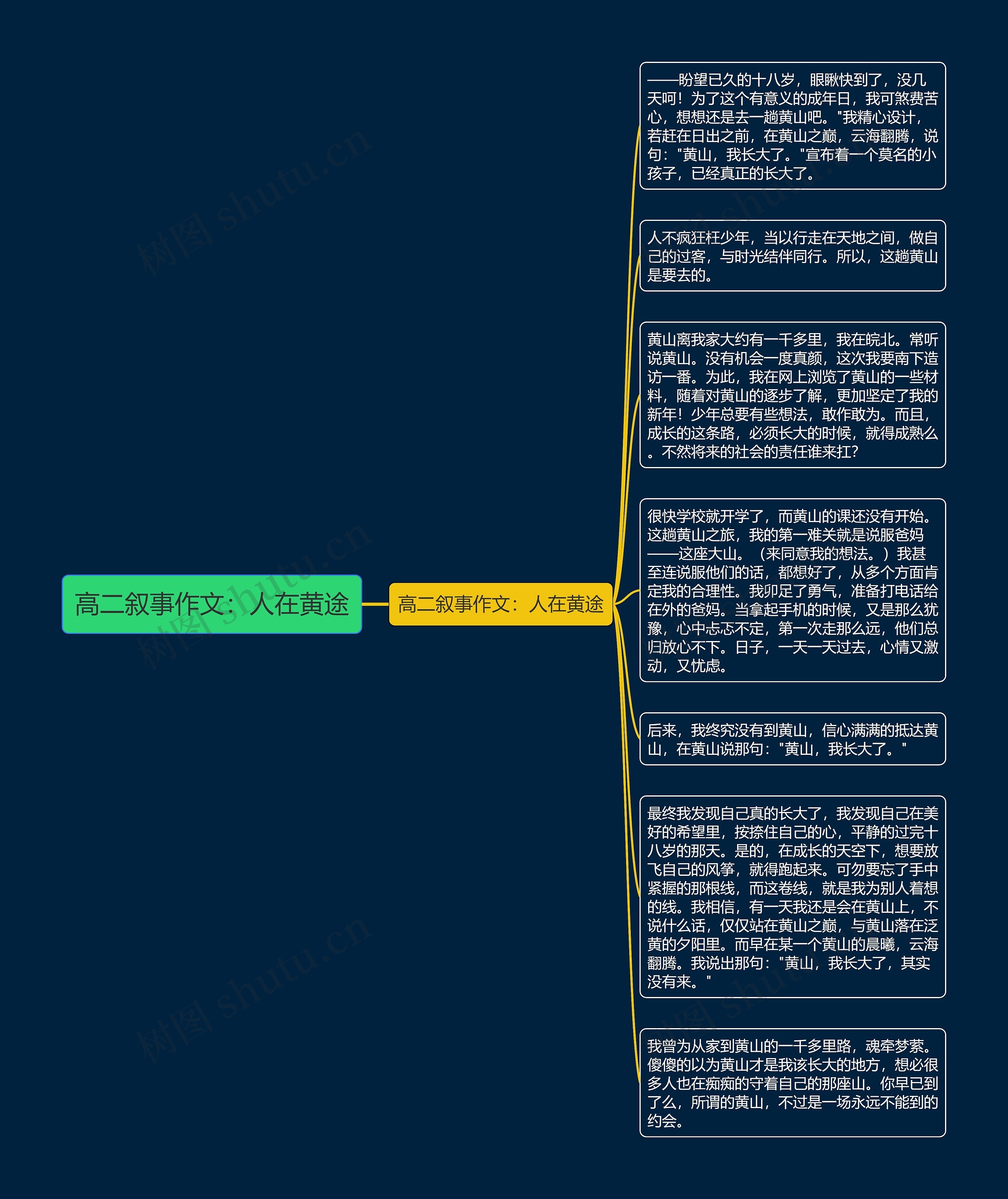 高二叙事作文：人在黄途思维导图