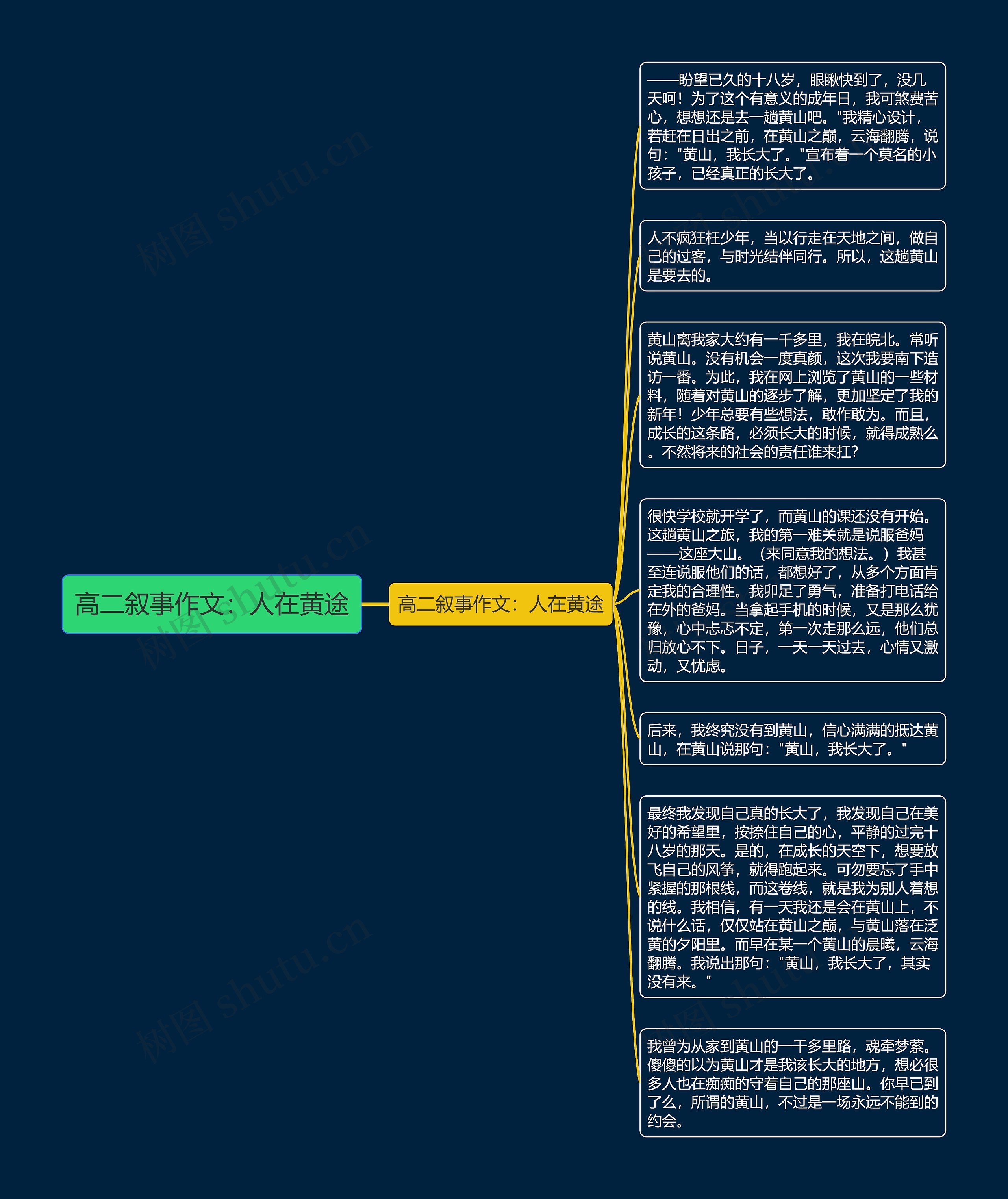 高二叙事作文:人在黄途思维导图高清图 高二叙事作文:人在黄途思维导图
