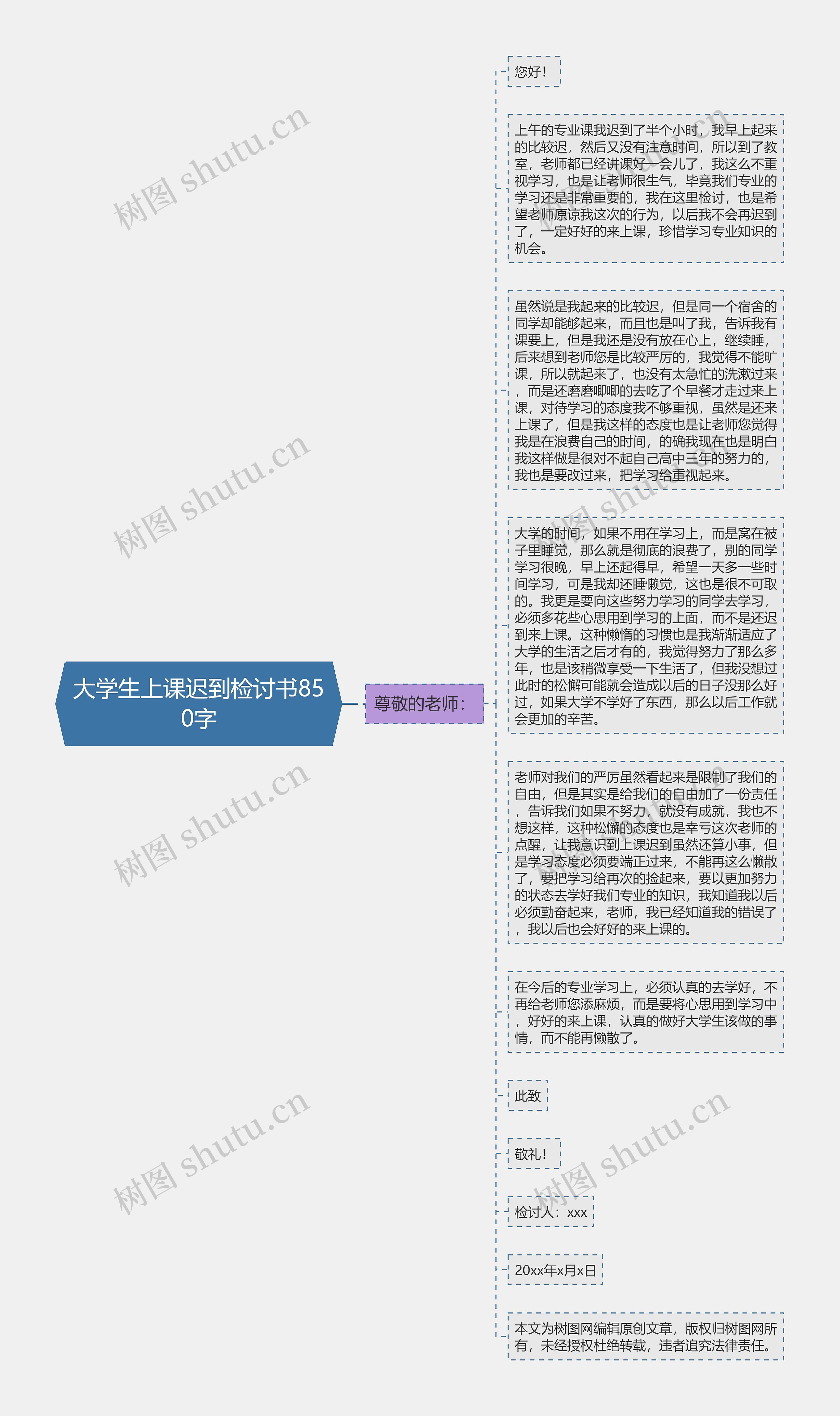 大学生上课迟到检讨书850字