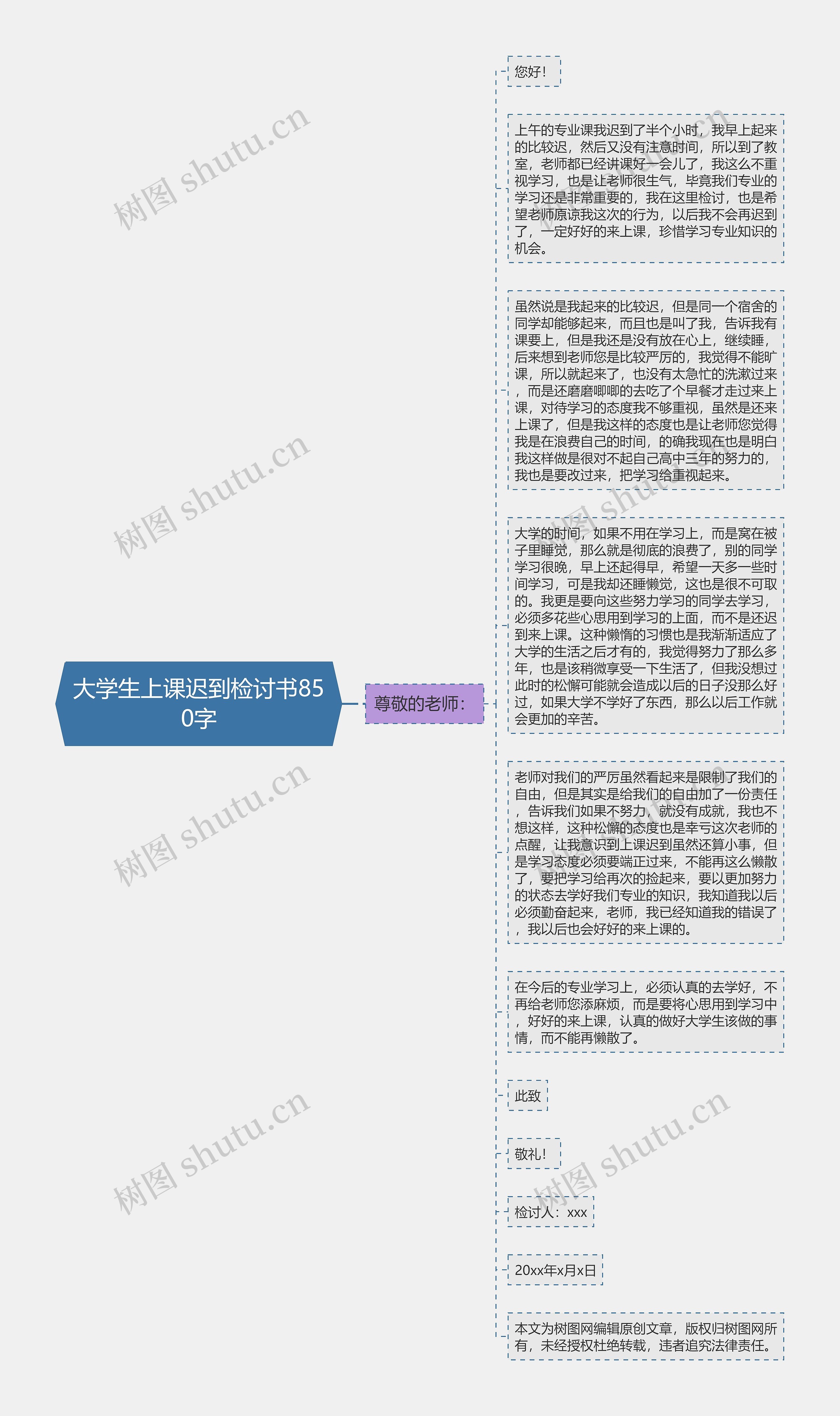 大学生上课迟到检讨书850字思维导图