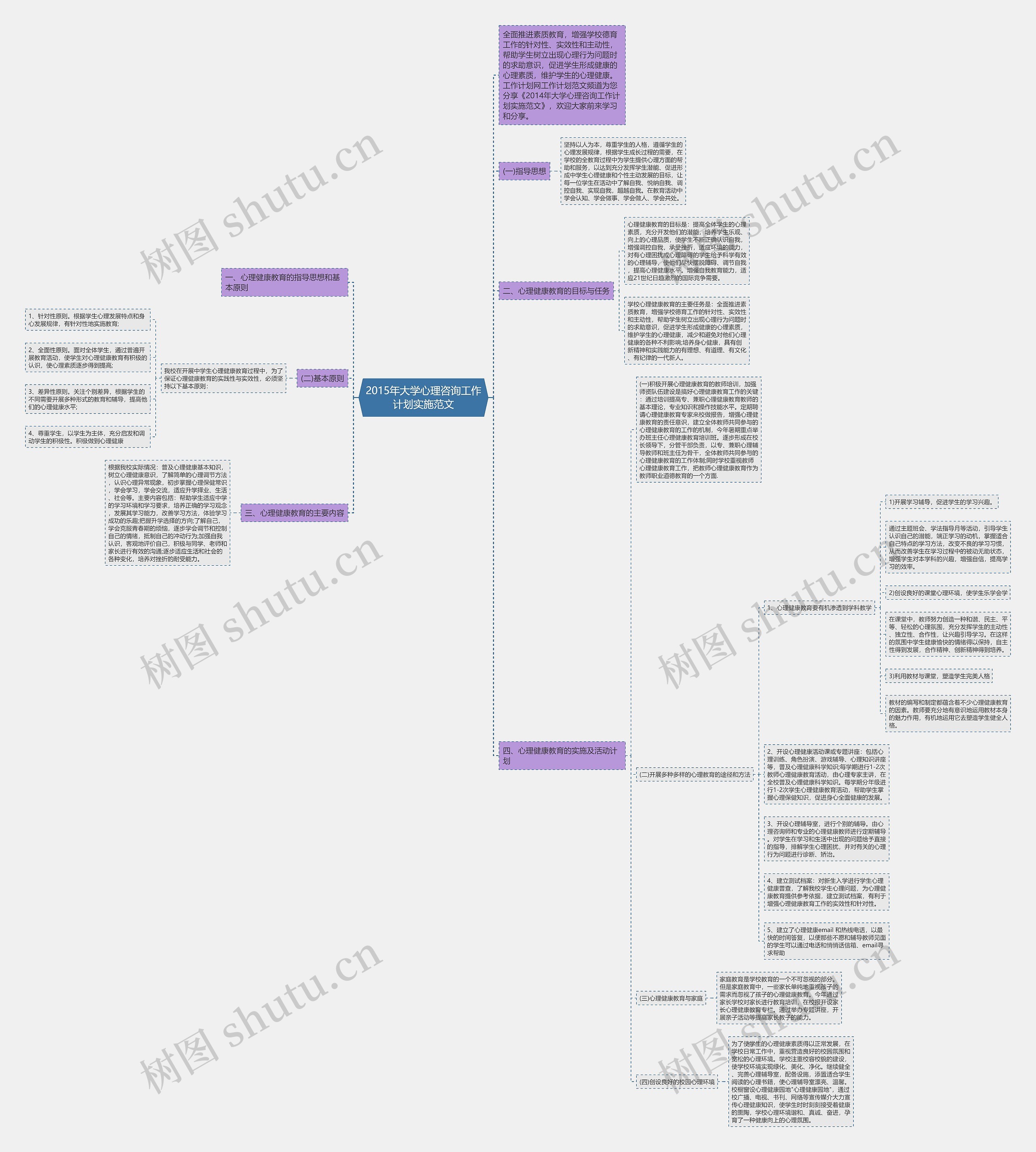 2015年大学心理咨询工作计划实施范文思维导图
