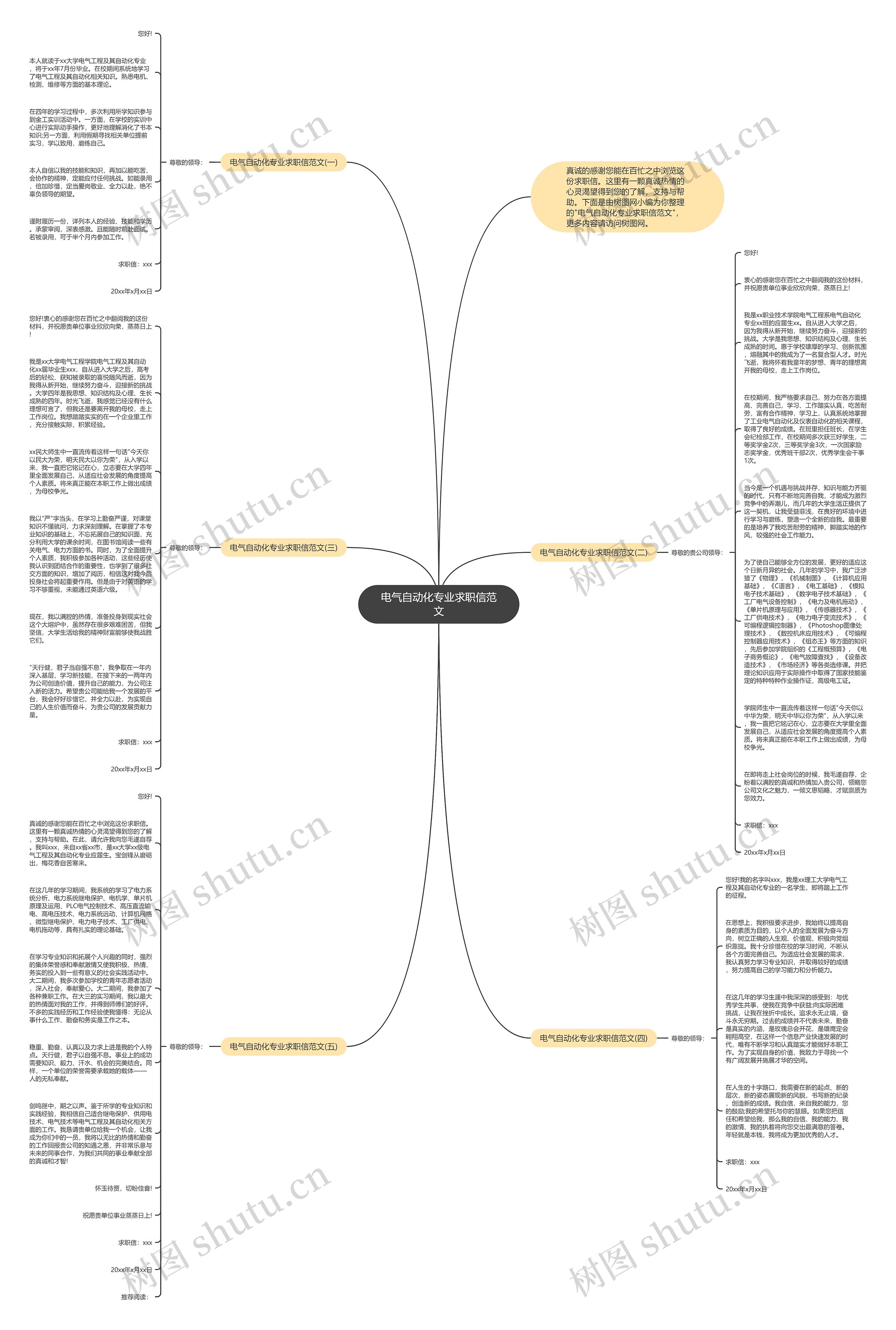 电气自动化专业求职信范文思维导图