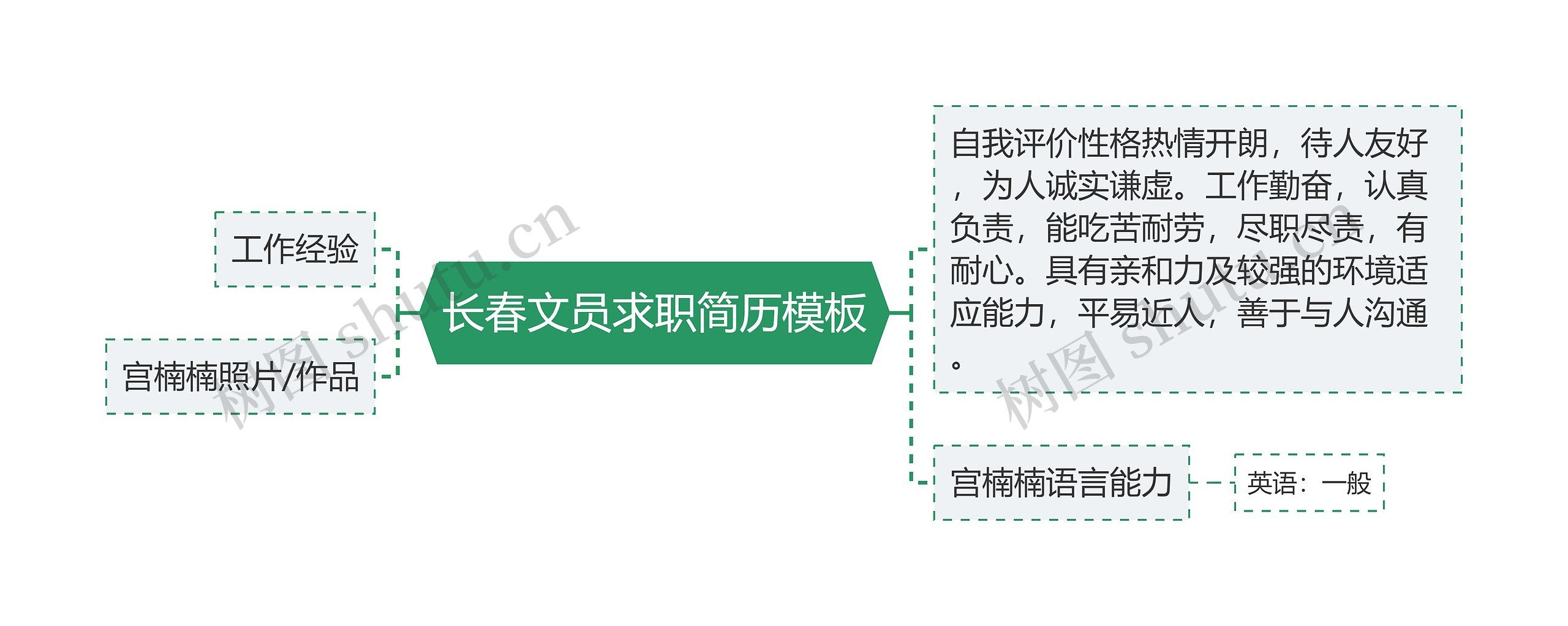 长春文员求职简历思维导图高清图 长春文员求职简历思维导图
