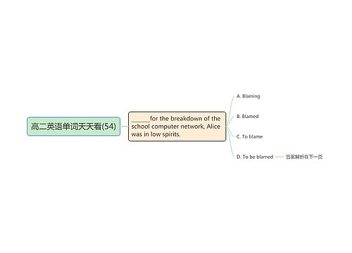 高二英语单词天天看(54)