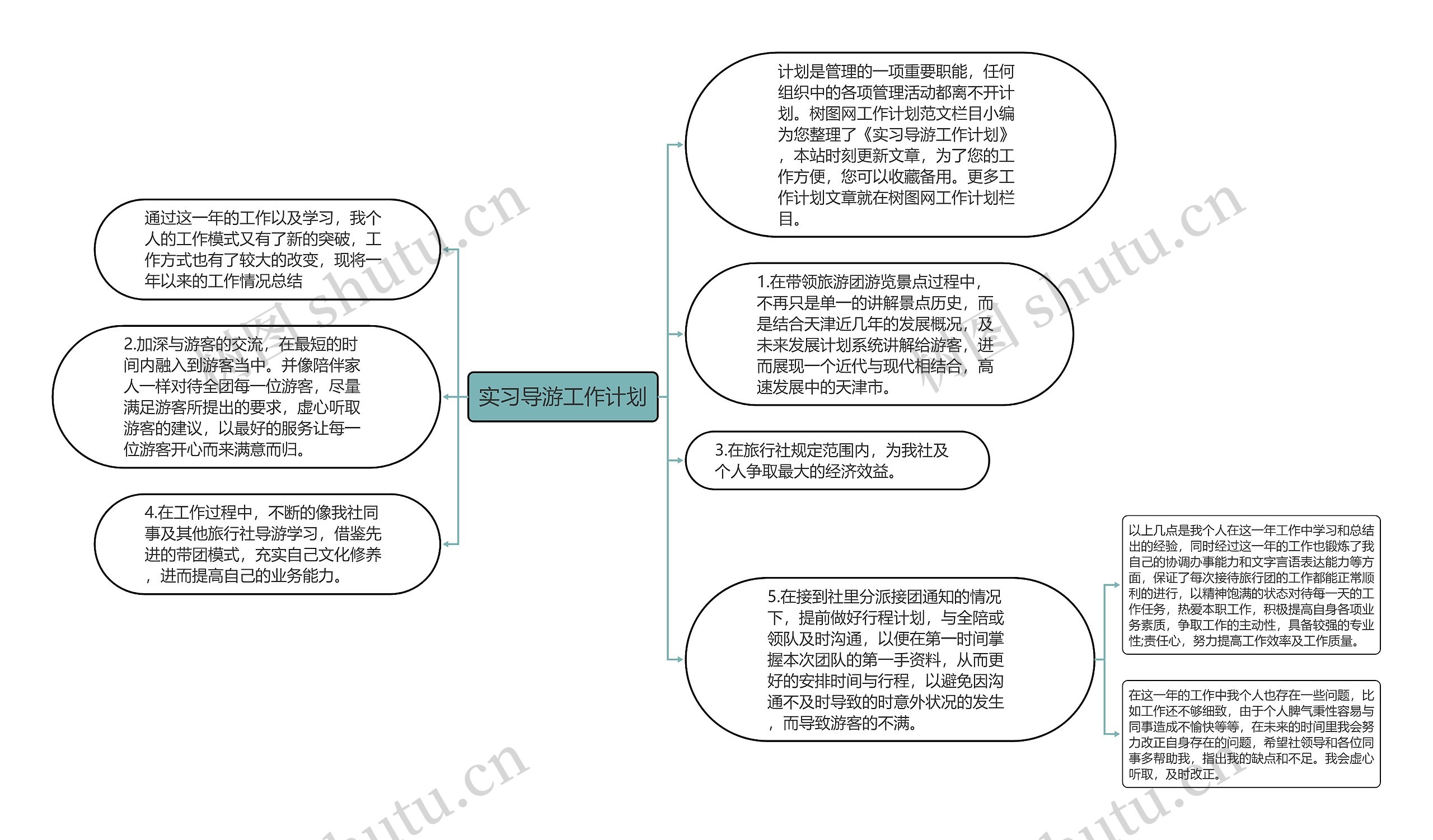 实习导游工作计划
