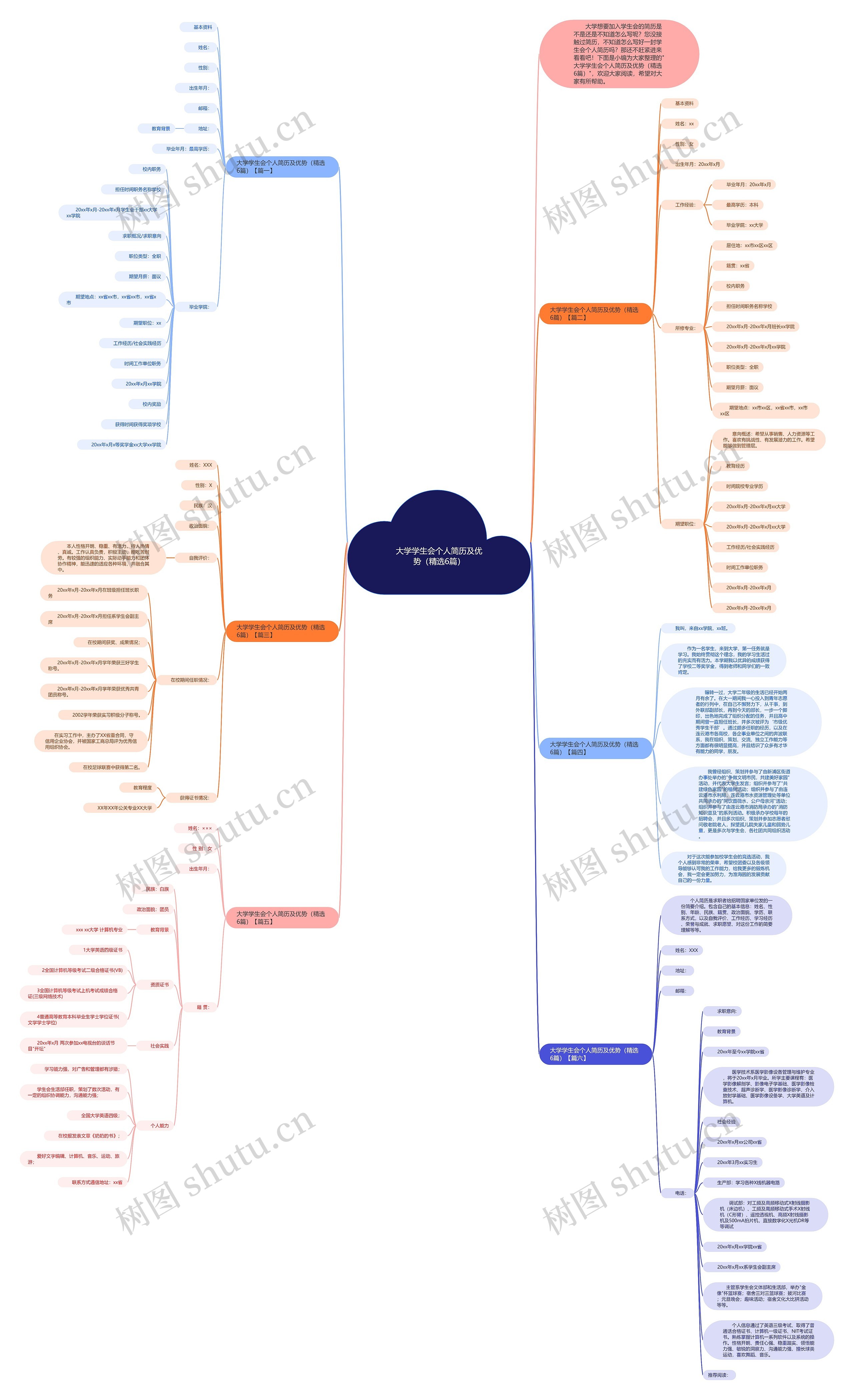 大学学生会个人简历及优势（精选6篇）思维导图
