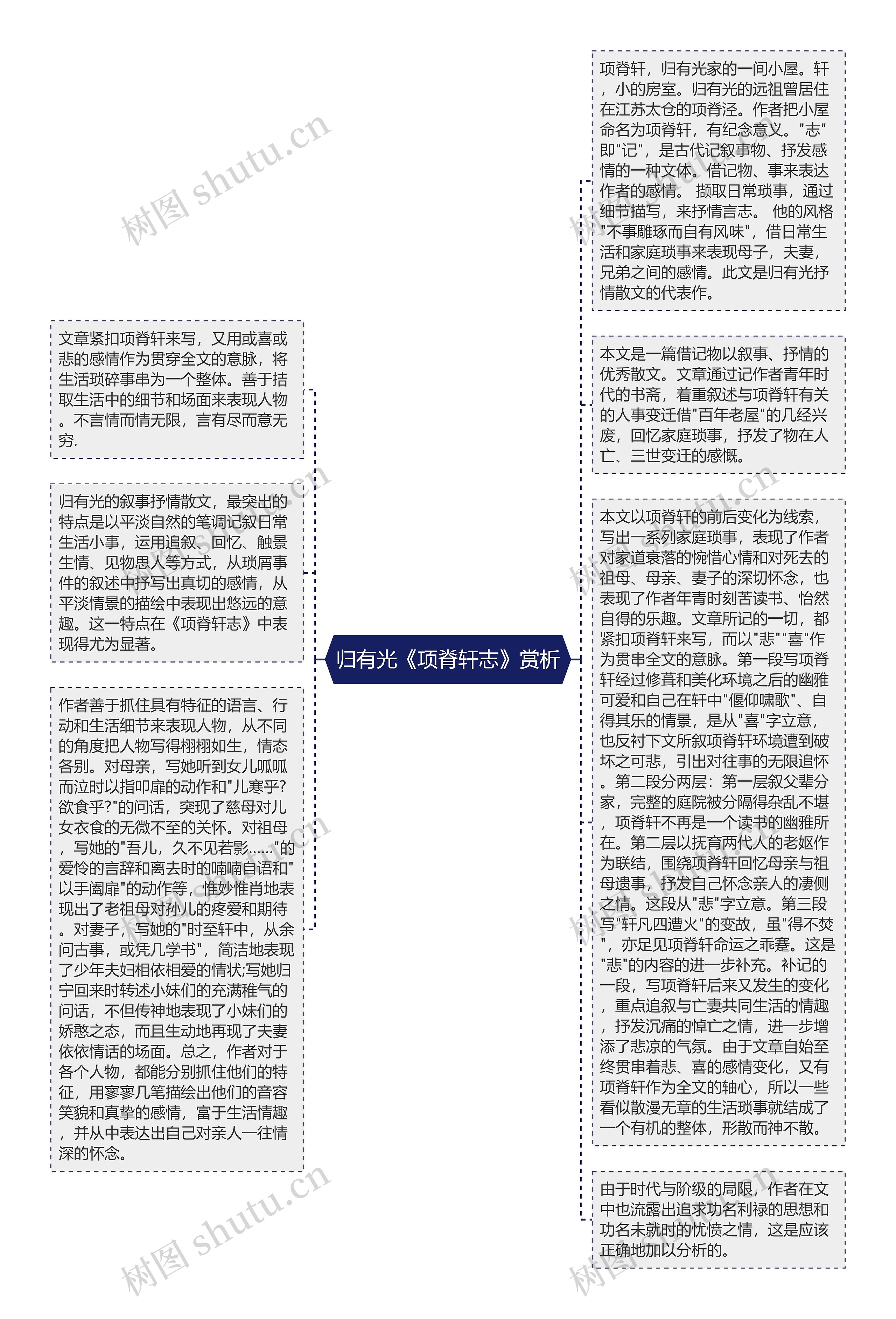 归有光《项脊轩志》赏析