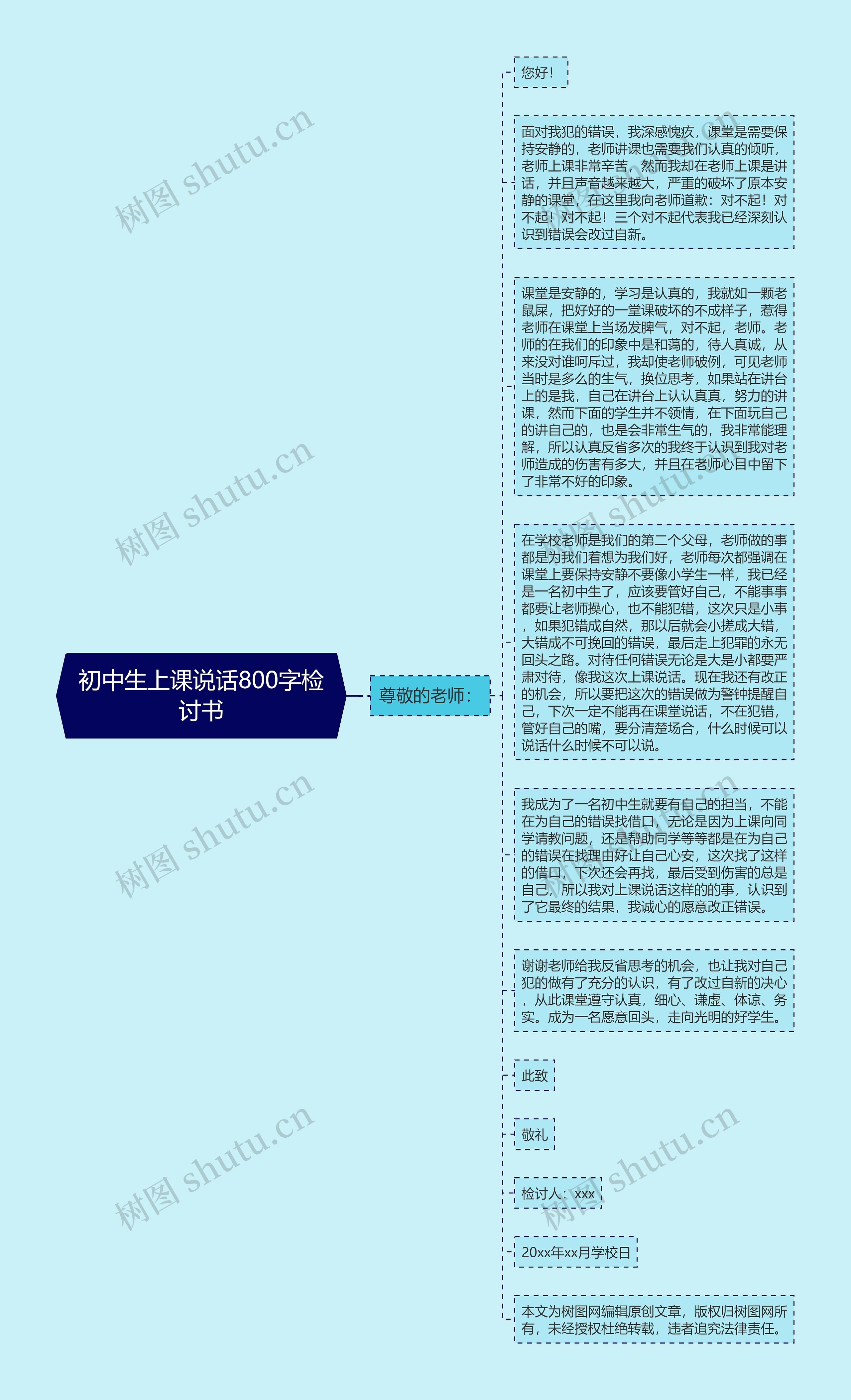 初中生上课说话800字检讨书思维导图