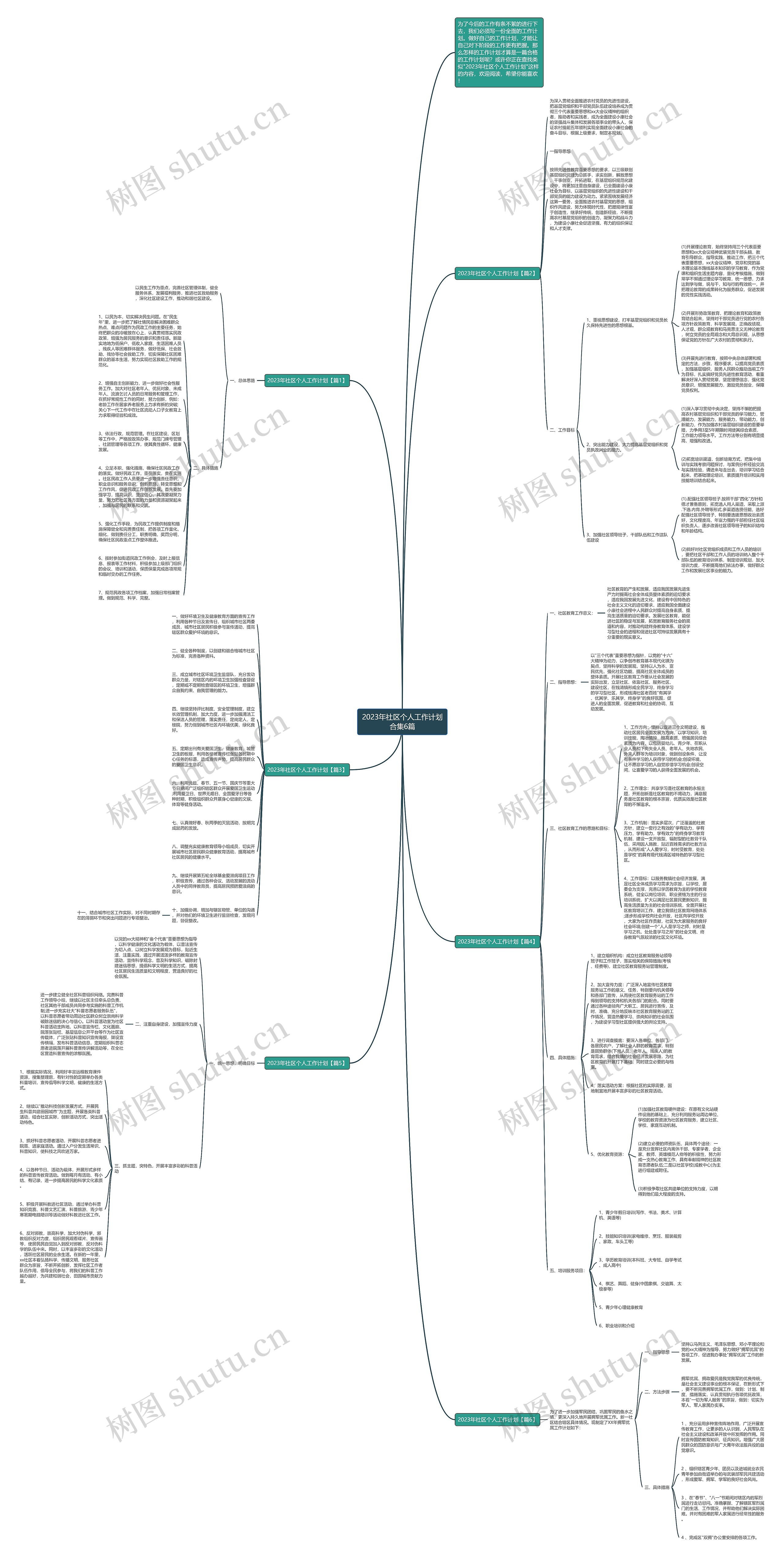 2023年社区个人工作计划合集6篇思维导图
