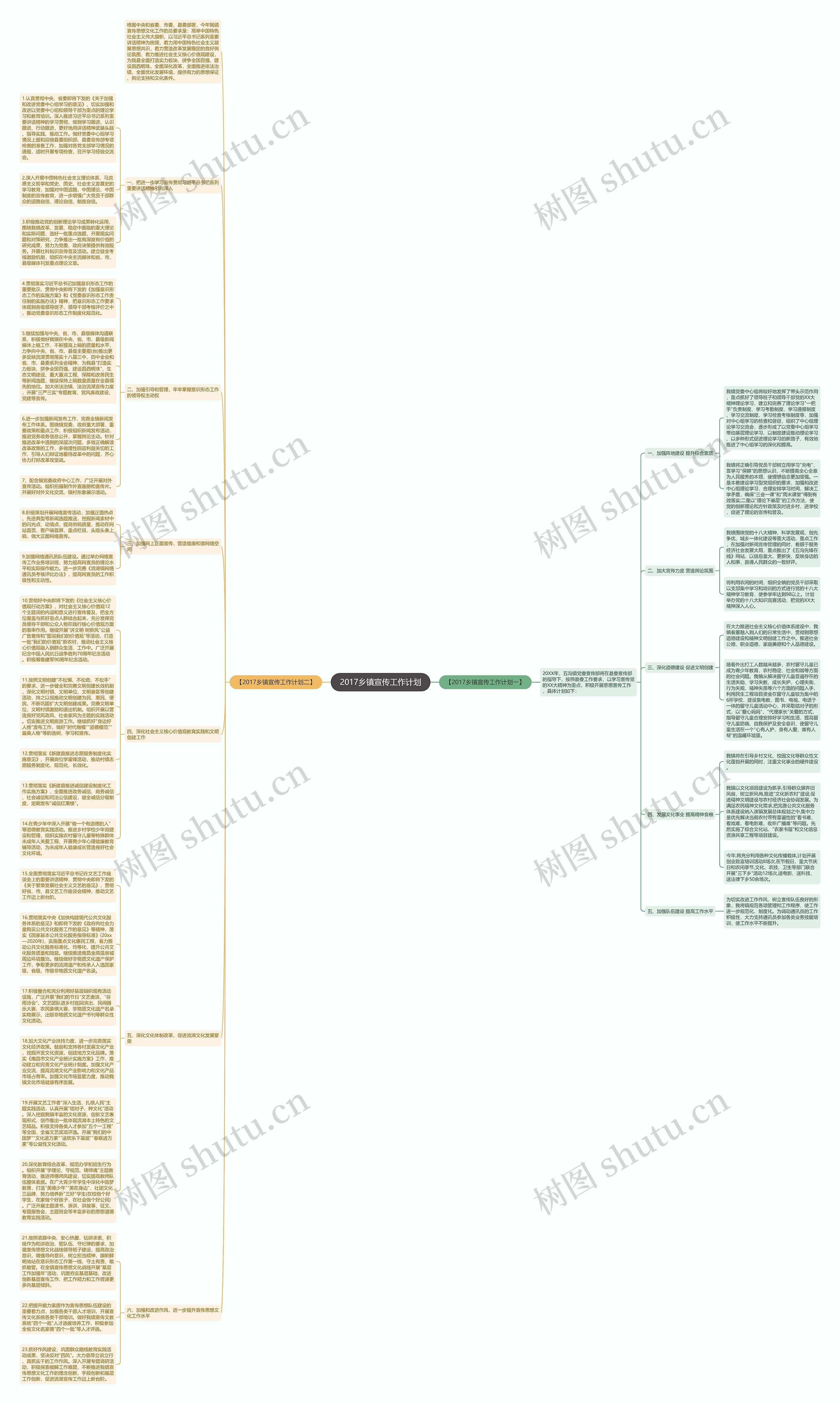 2017乡镇宣传工作计划思维导图