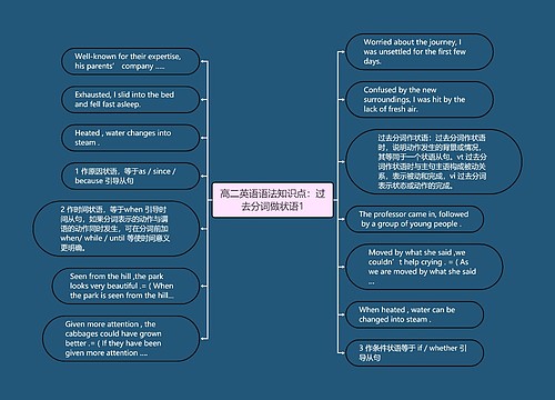 高二英语语法知识点：过去分词做状语1