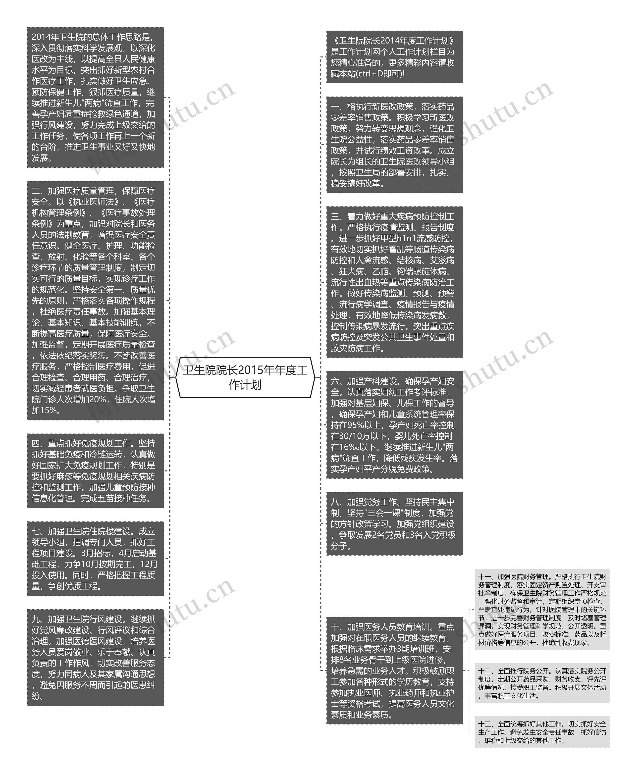 卫生院院长2015年年度工作计划