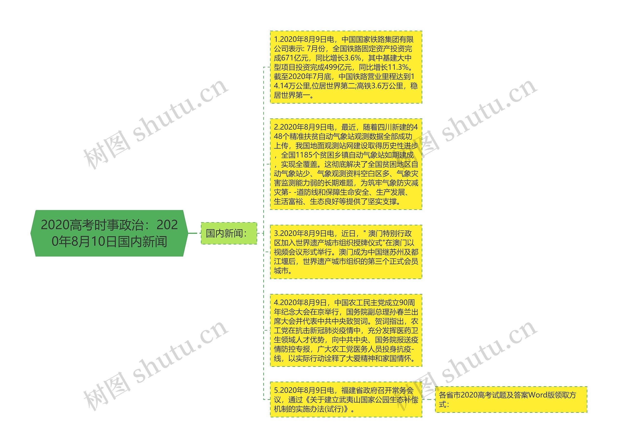 2020高考时事政治：2020年8月10日国内新闻思维导图