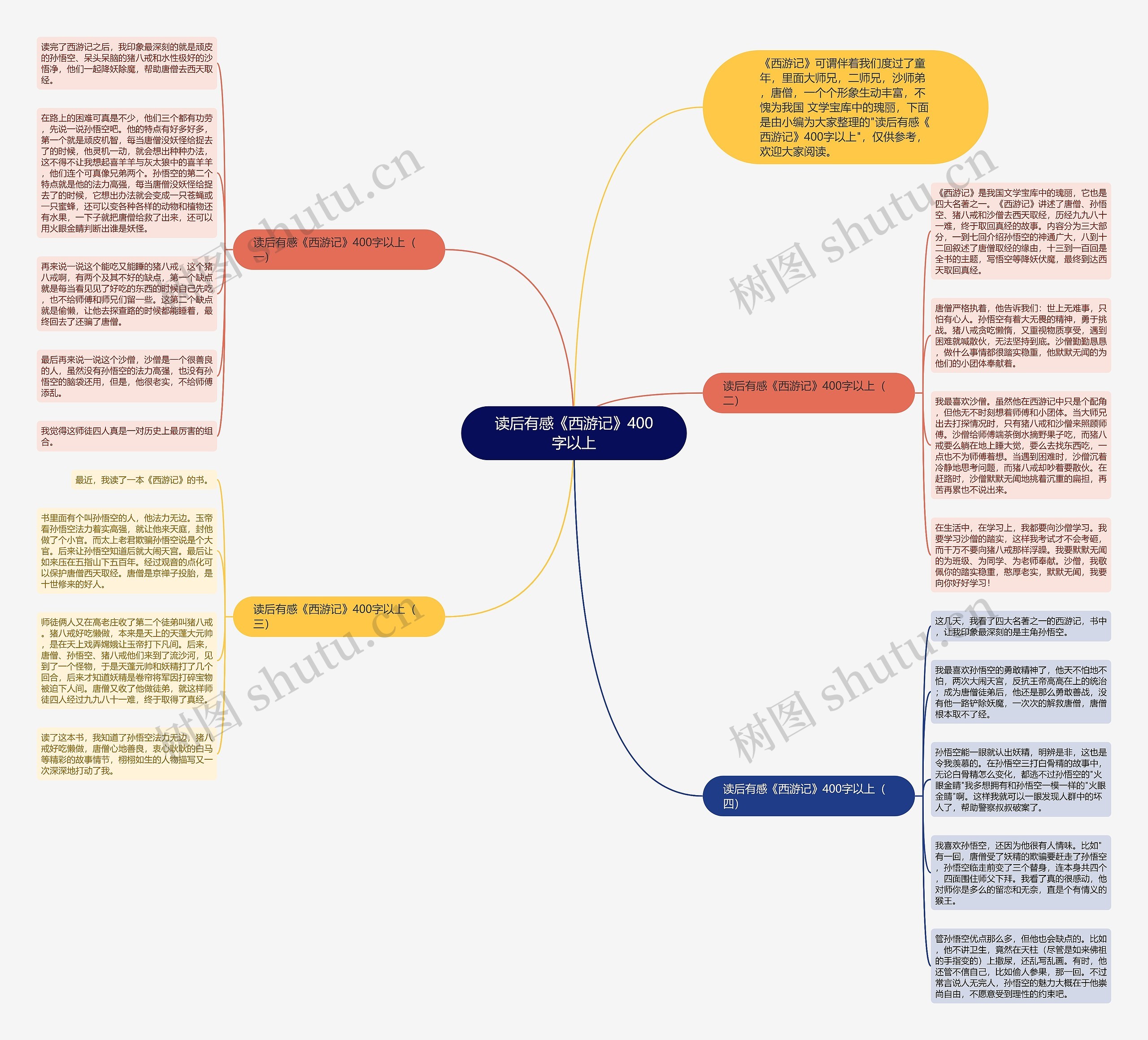 读后有感《西游记》400字以上思维导图