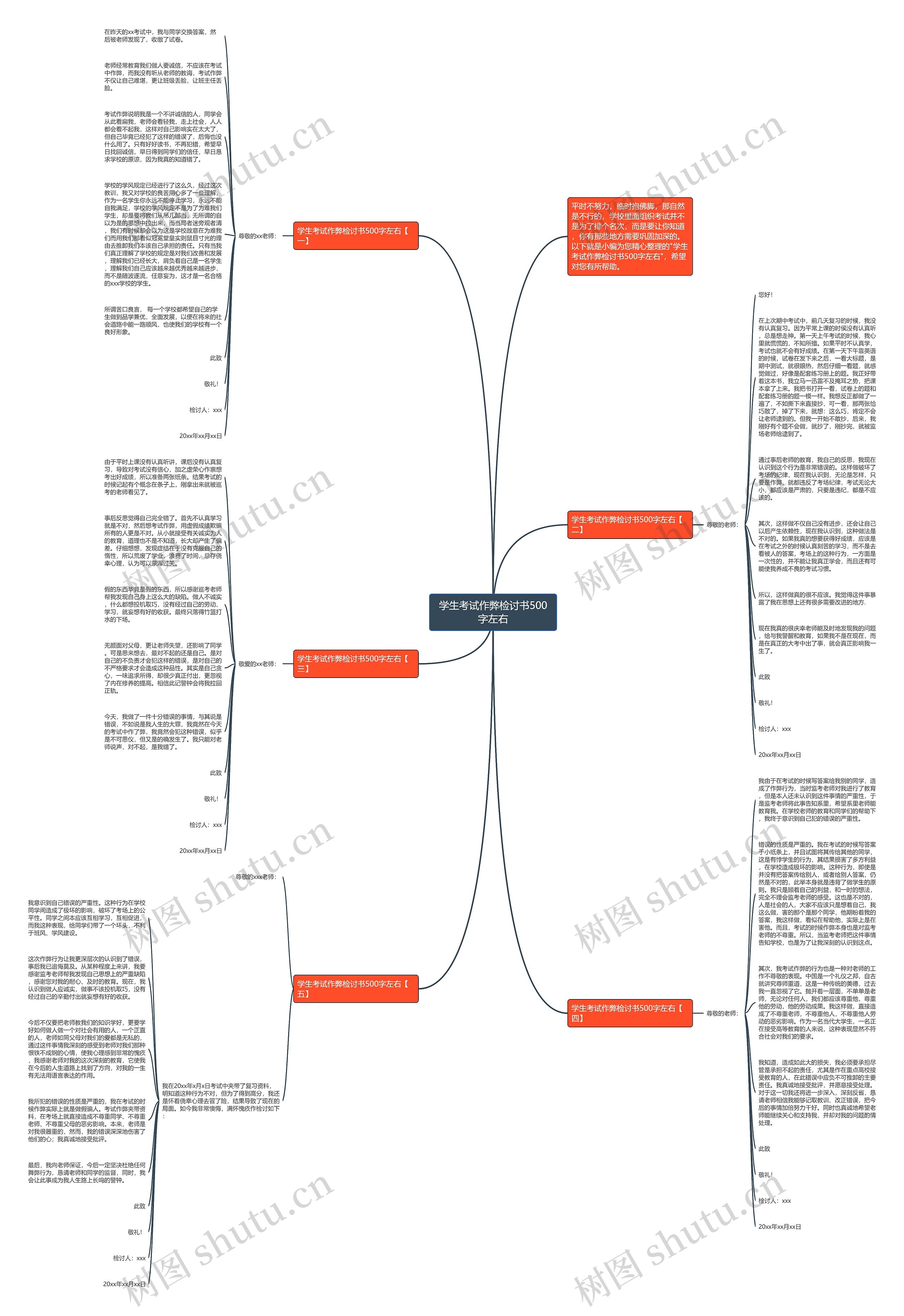学生考试作弊检讨书500字左右思维导图