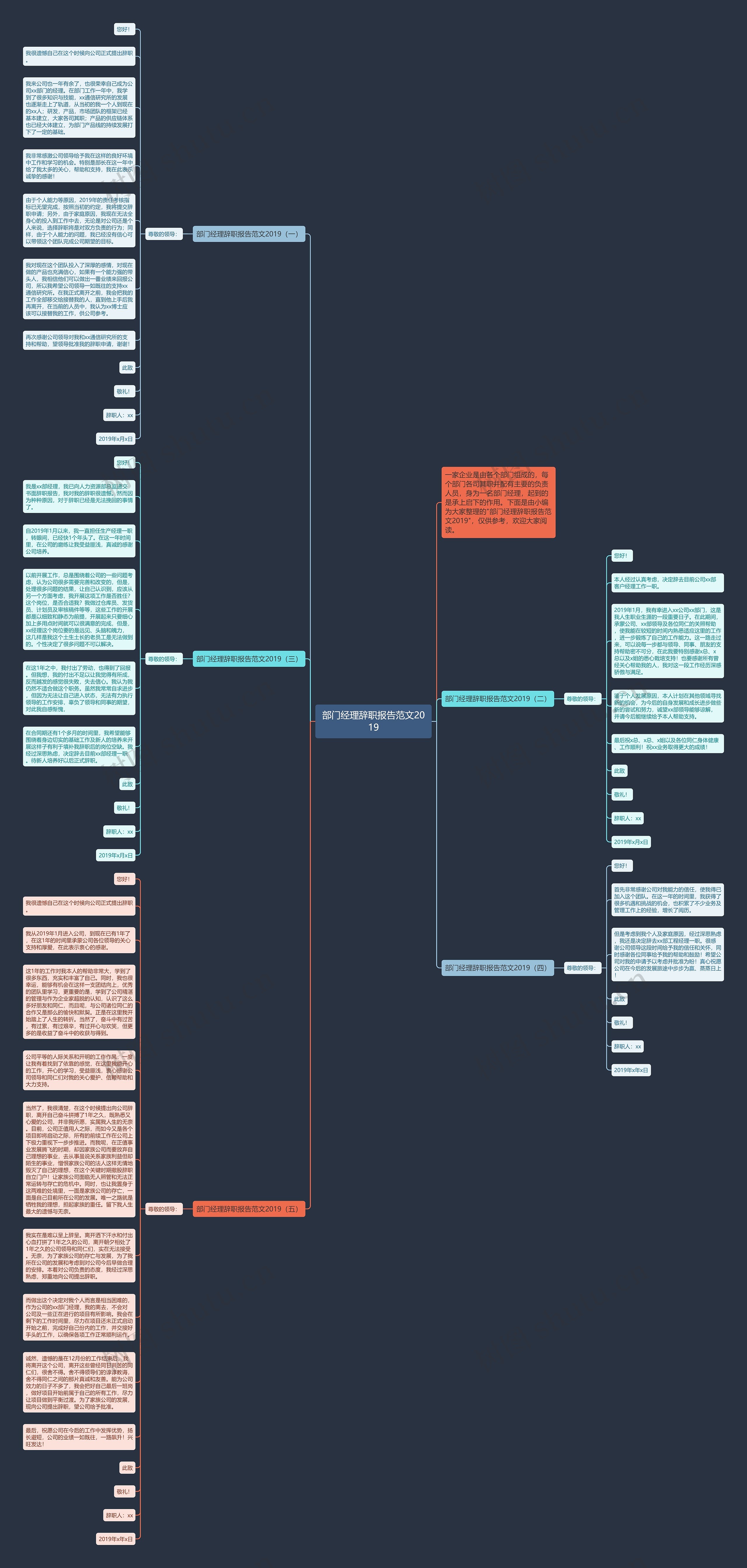 部门经理辞职报告范文2019思维导图
