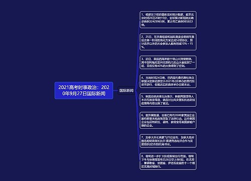 2021高考时事政治：2020年9月27日国际新闻